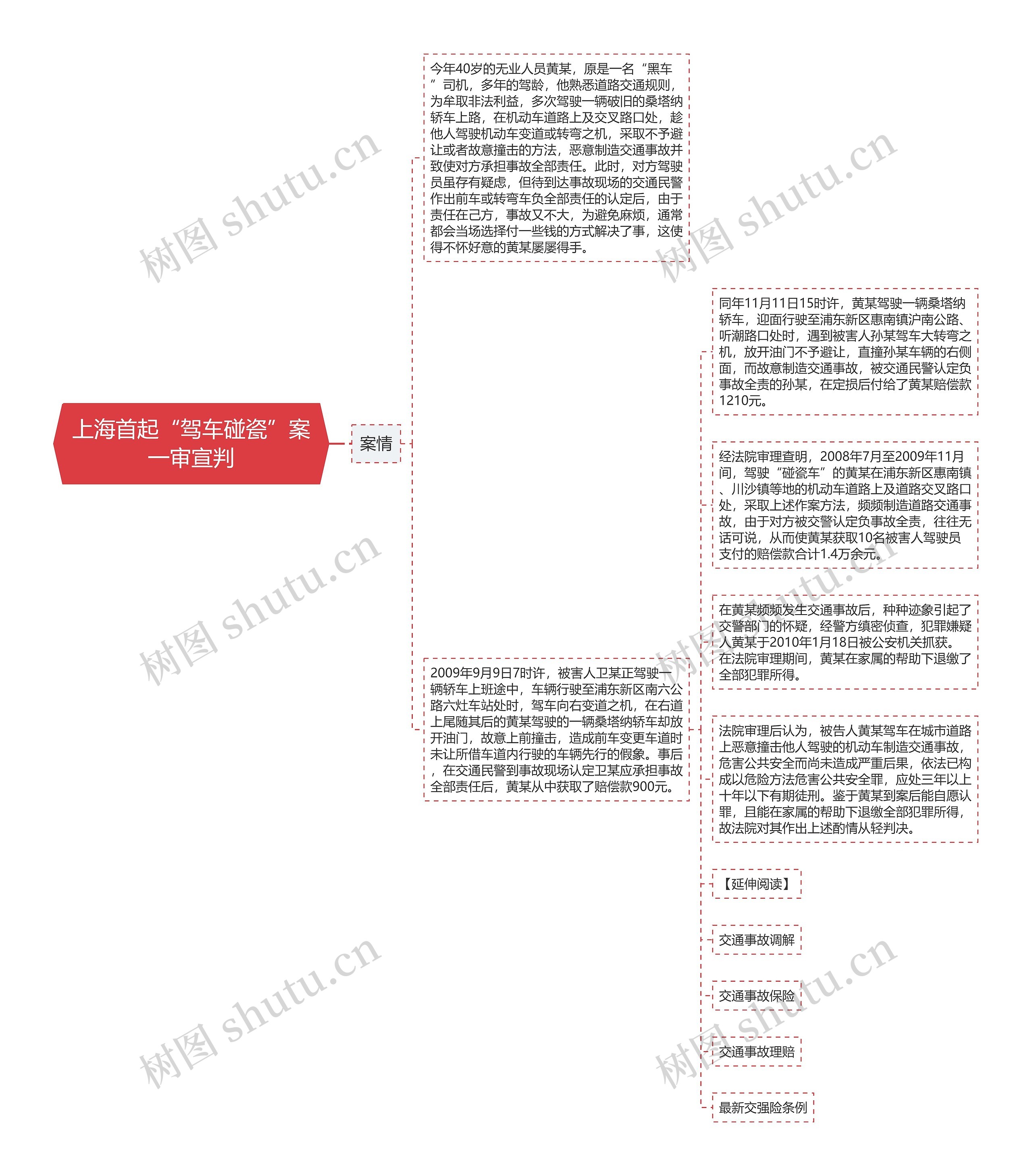 上海首起“驾车碰瓷”案一审宣判思维导图