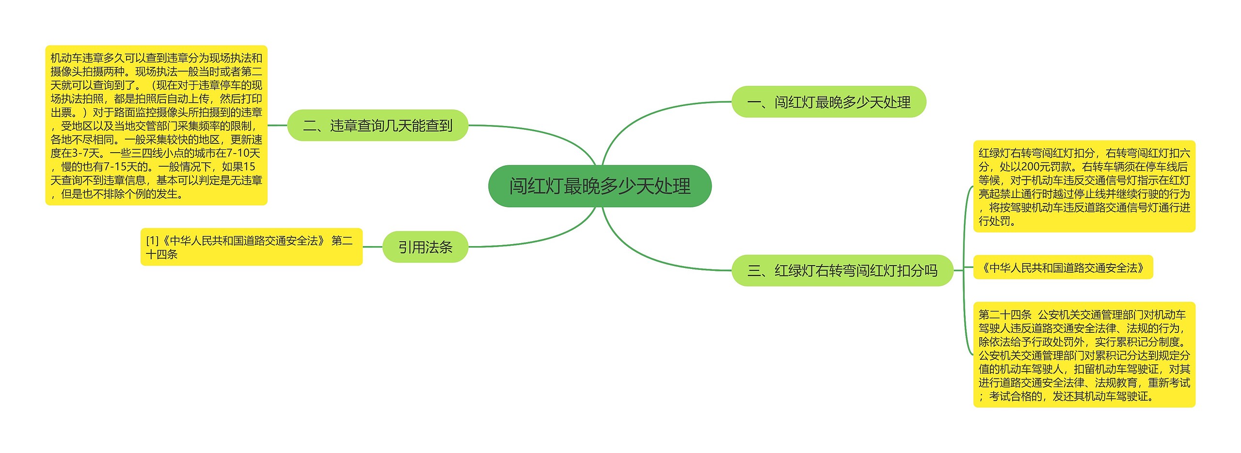 闯红灯最晚多少天处理 闯红灯最晚多少天处理