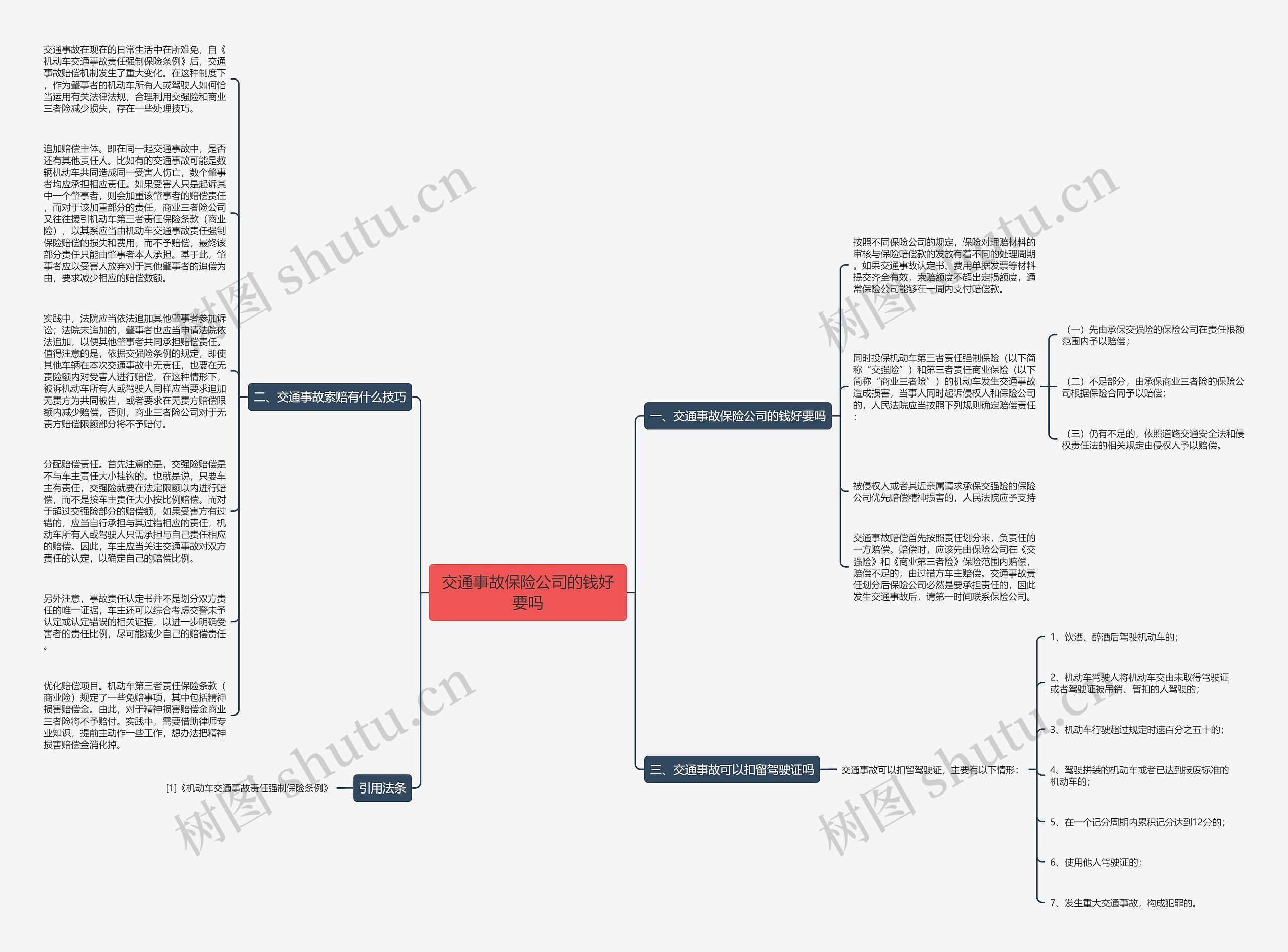 交通事故保险公司的钱好要吗思维导图