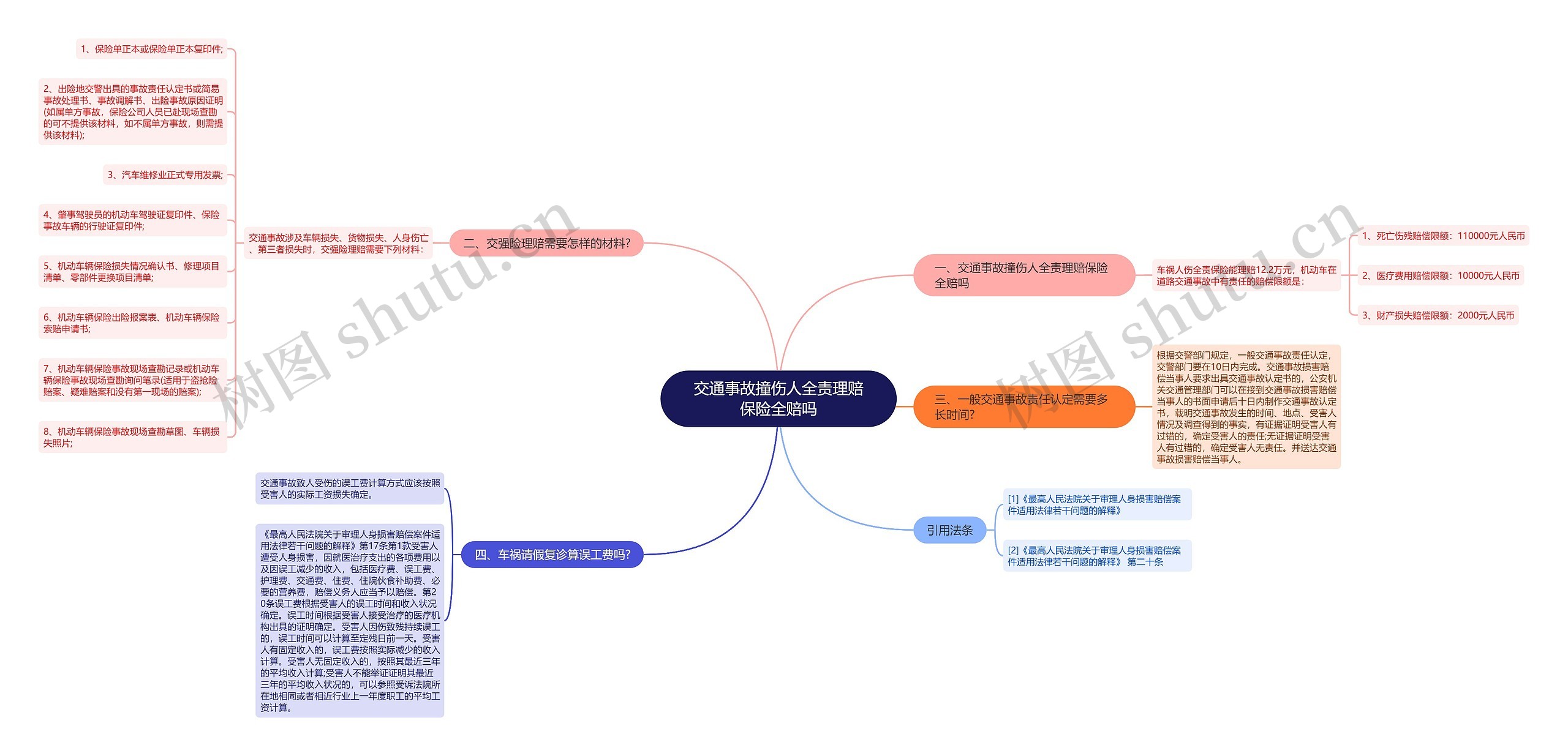 交通事故撞伤人全责理赔保险全赔吗