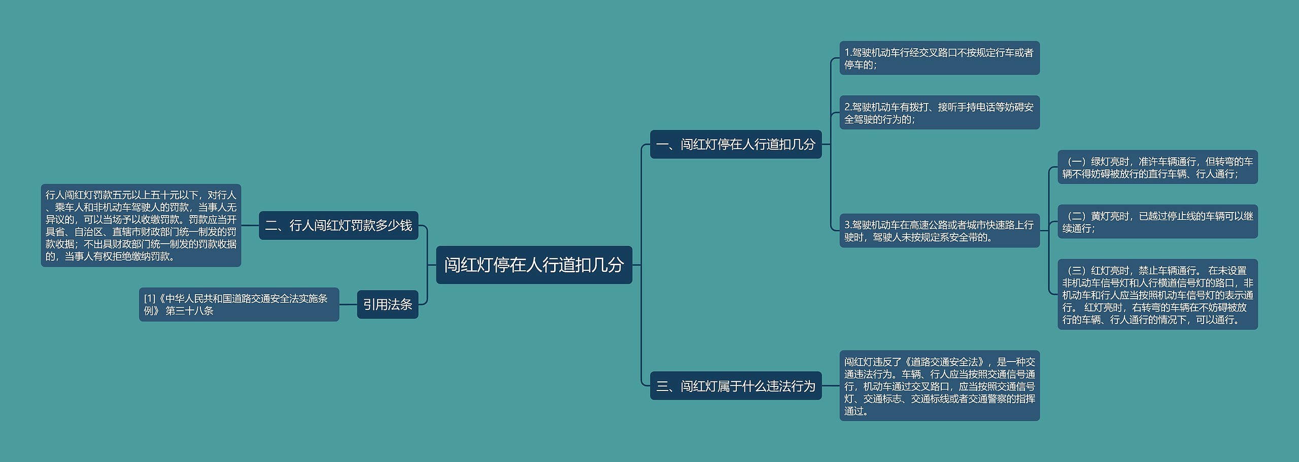 闯红灯停在人行道扣几分思维导图