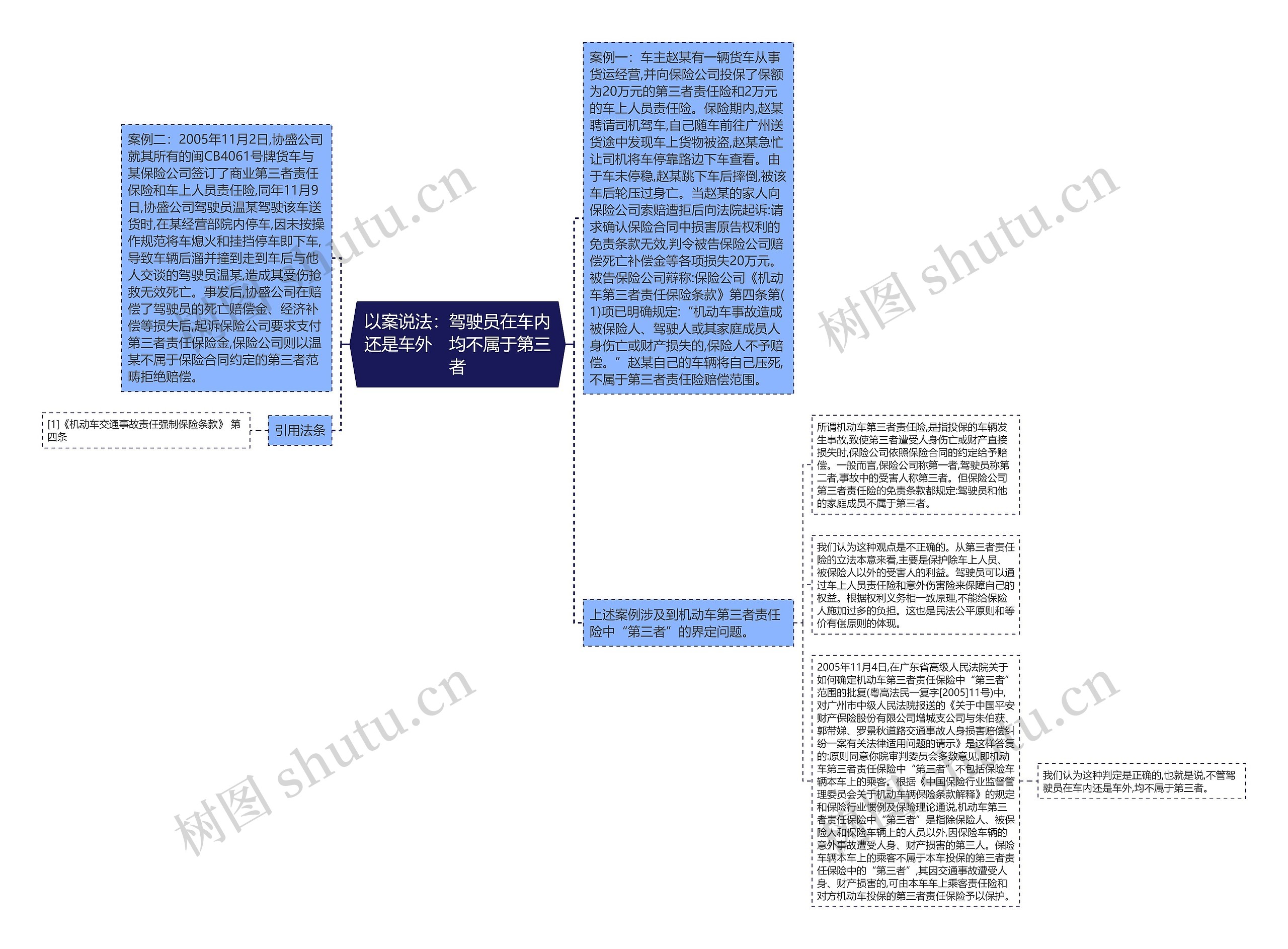 以案说法：驾驶员在车内还是车外　均不属于第三者