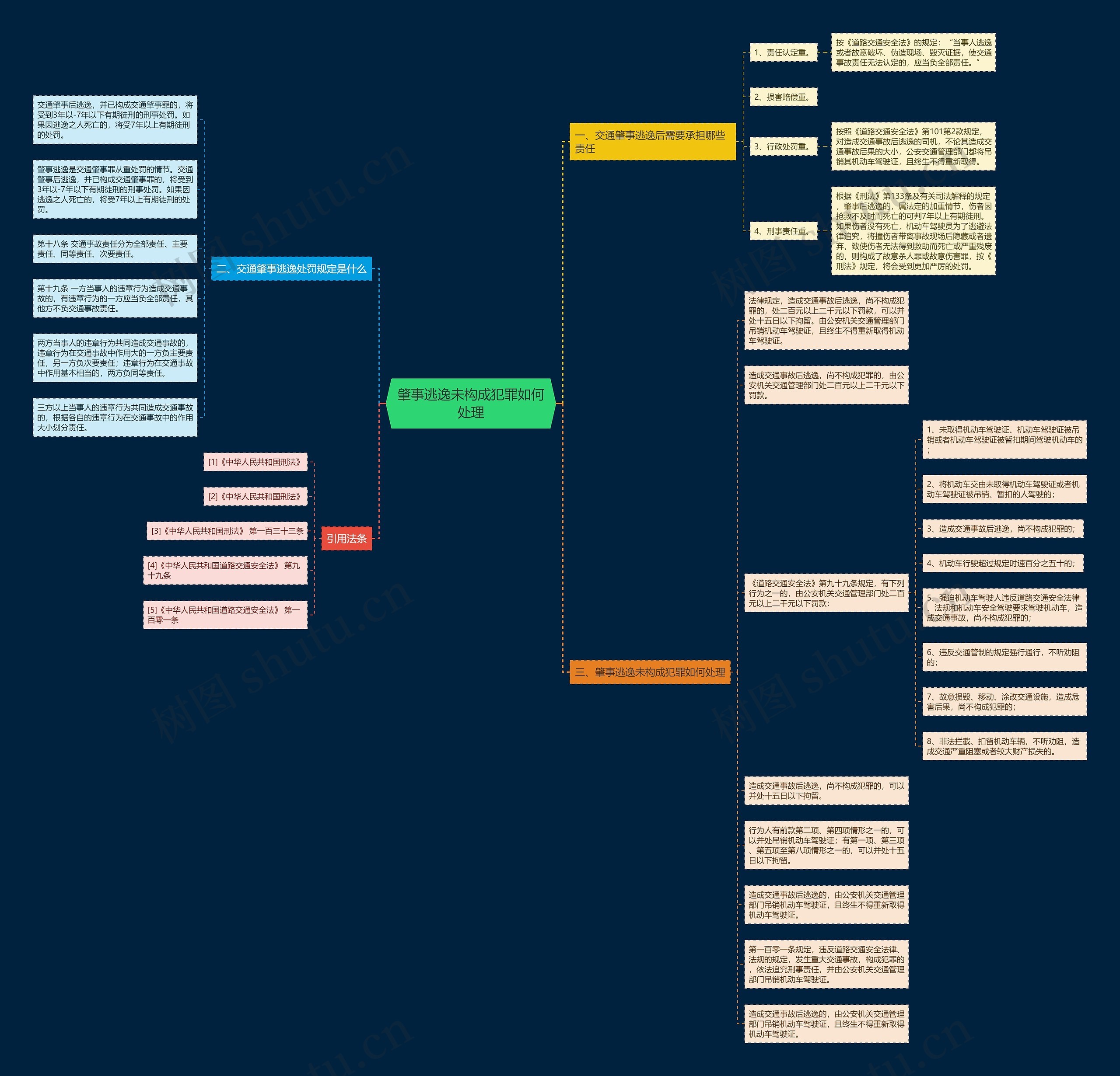 肇事逃逸未构成犯罪如何处理思维导图