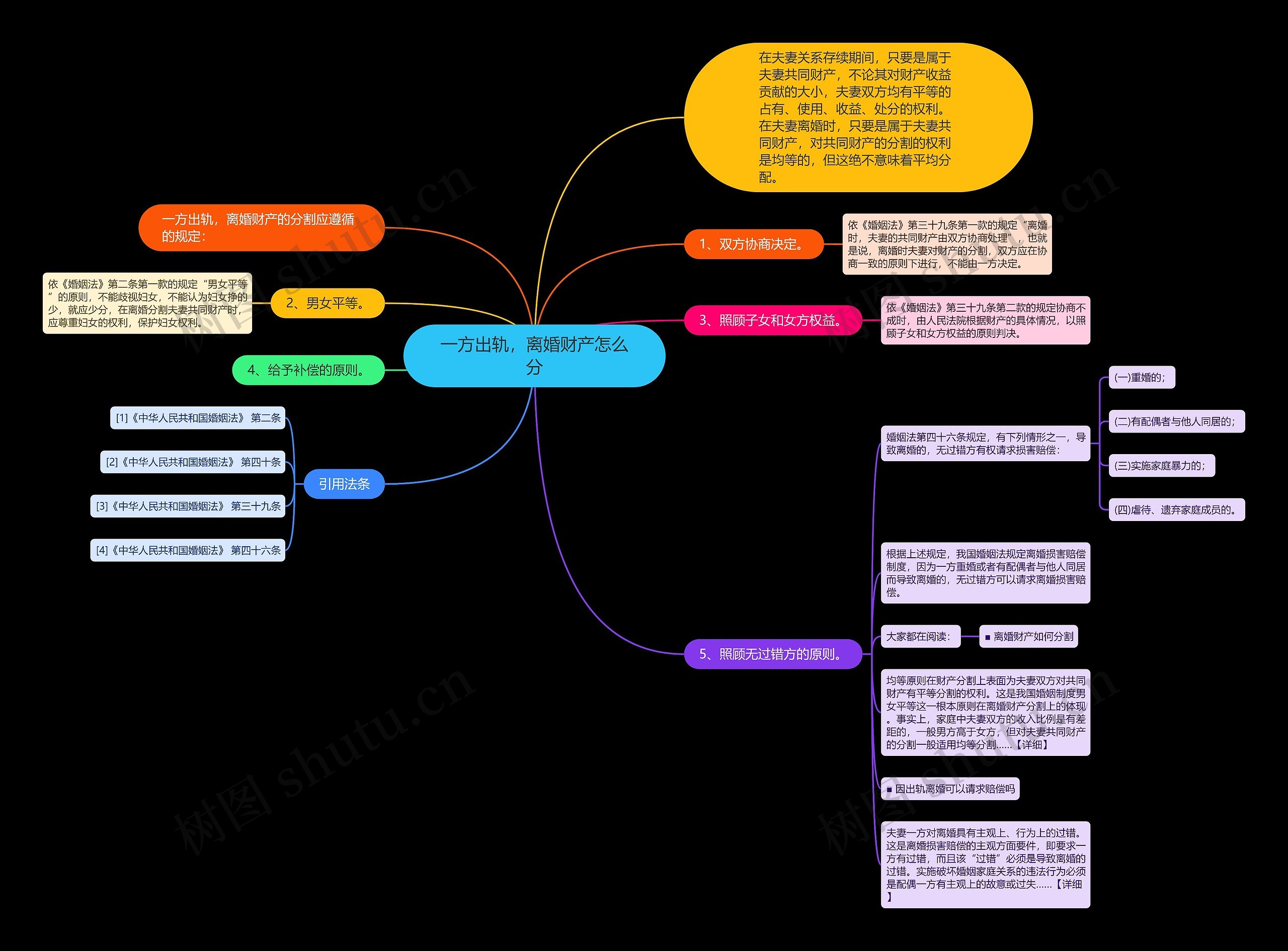 一方出轨，离婚财产怎么分思维导图