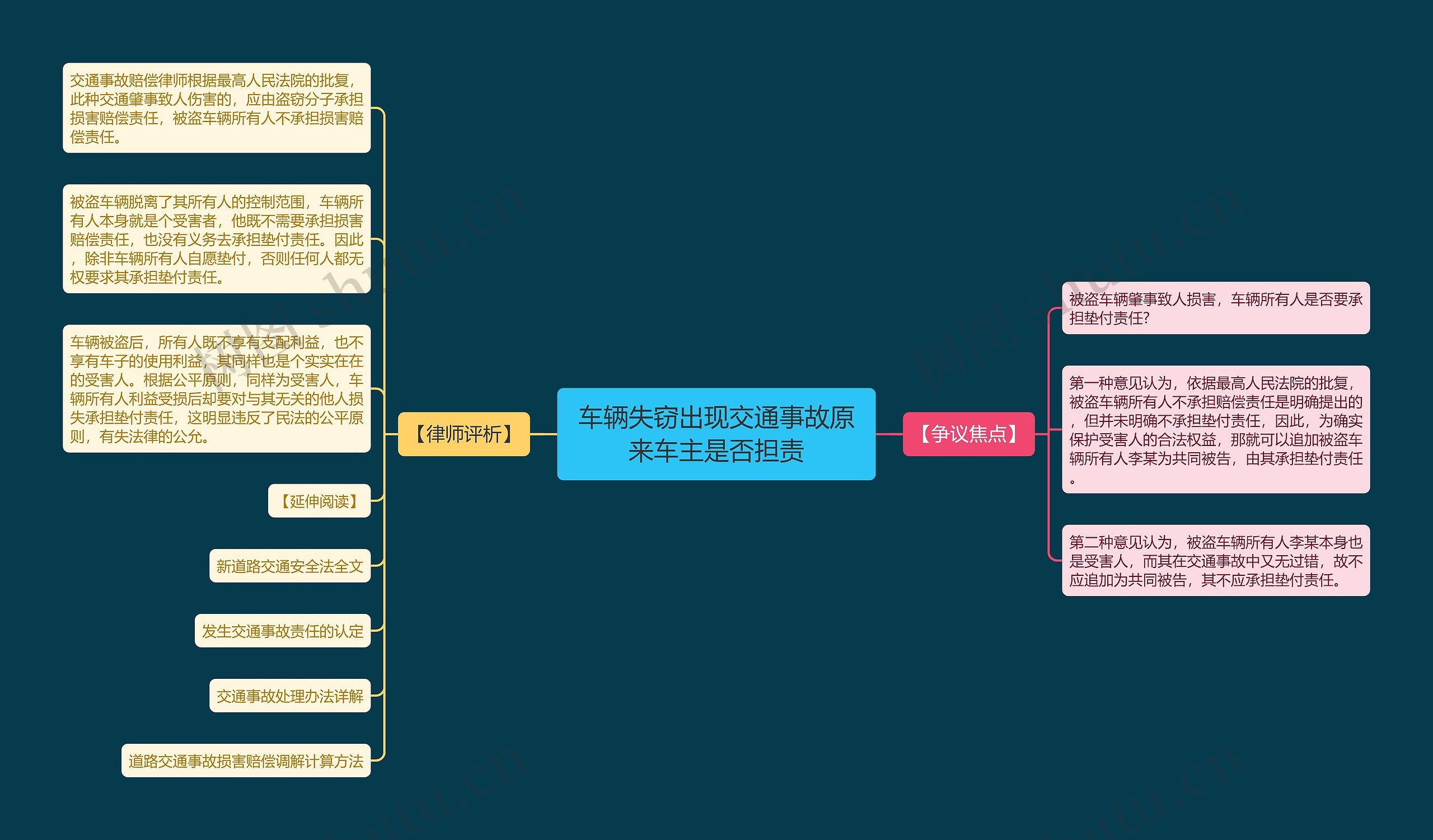 车辆失窃出现交通事故原来车主是否担责思维导图