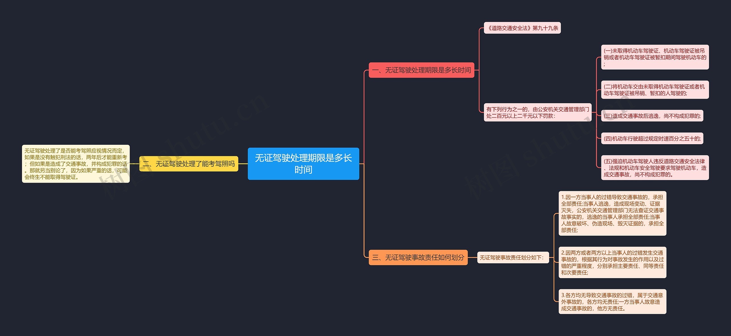 无证驾驶处理期限是多长时间思维导图