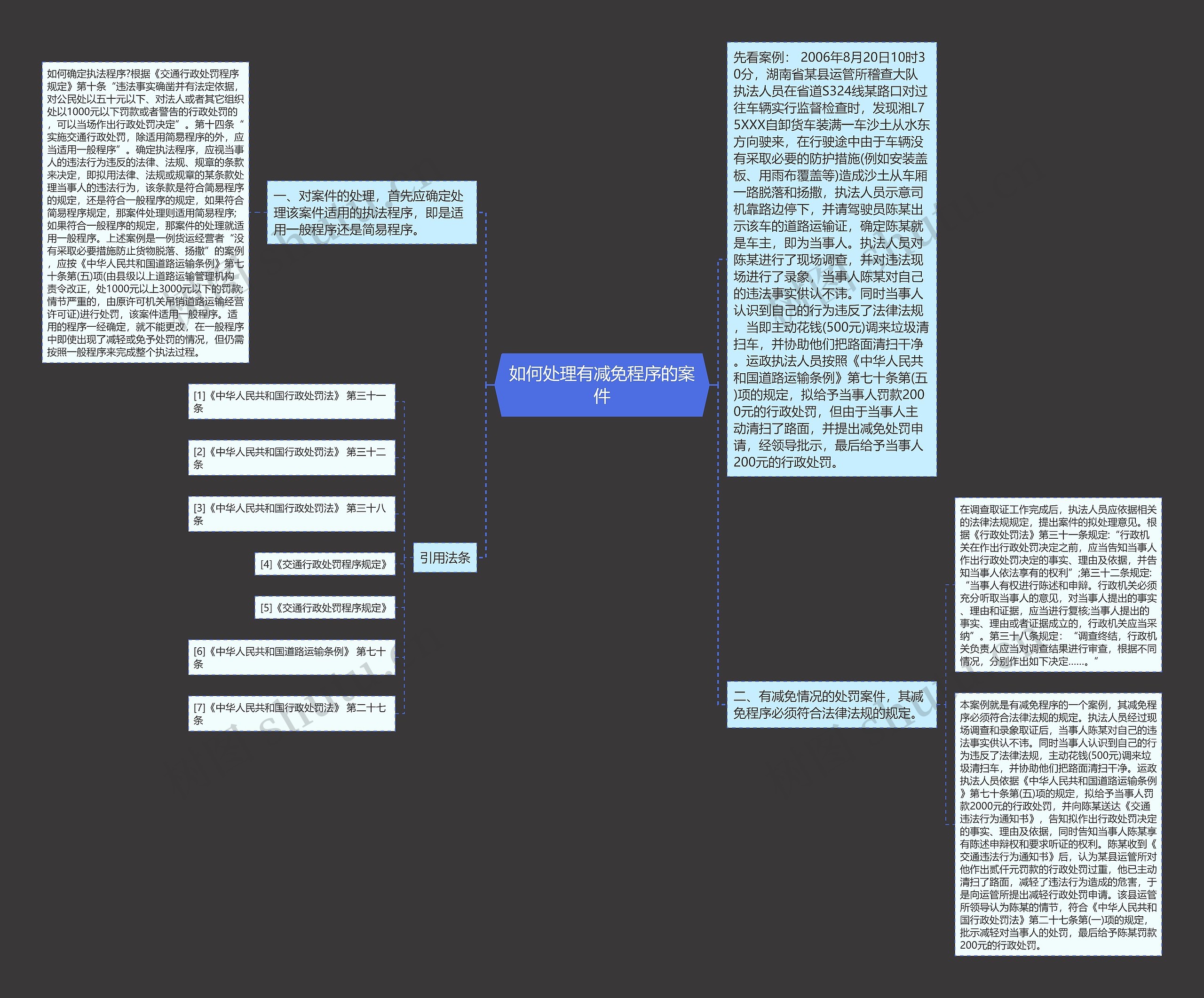 如何处理有减免程序的案件思维导图