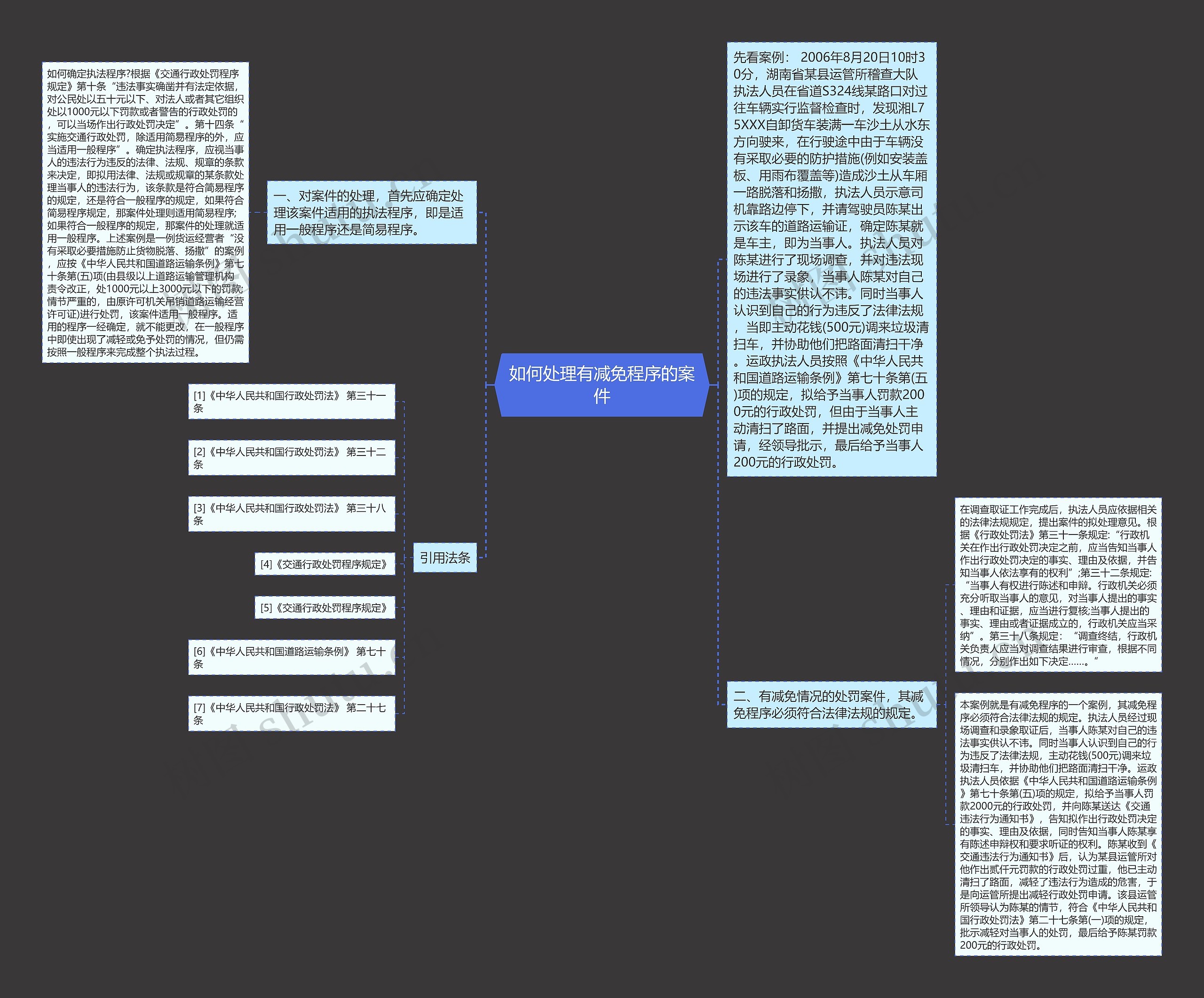 如何处理有减免程序的案件 如何处理有减免程序的案件