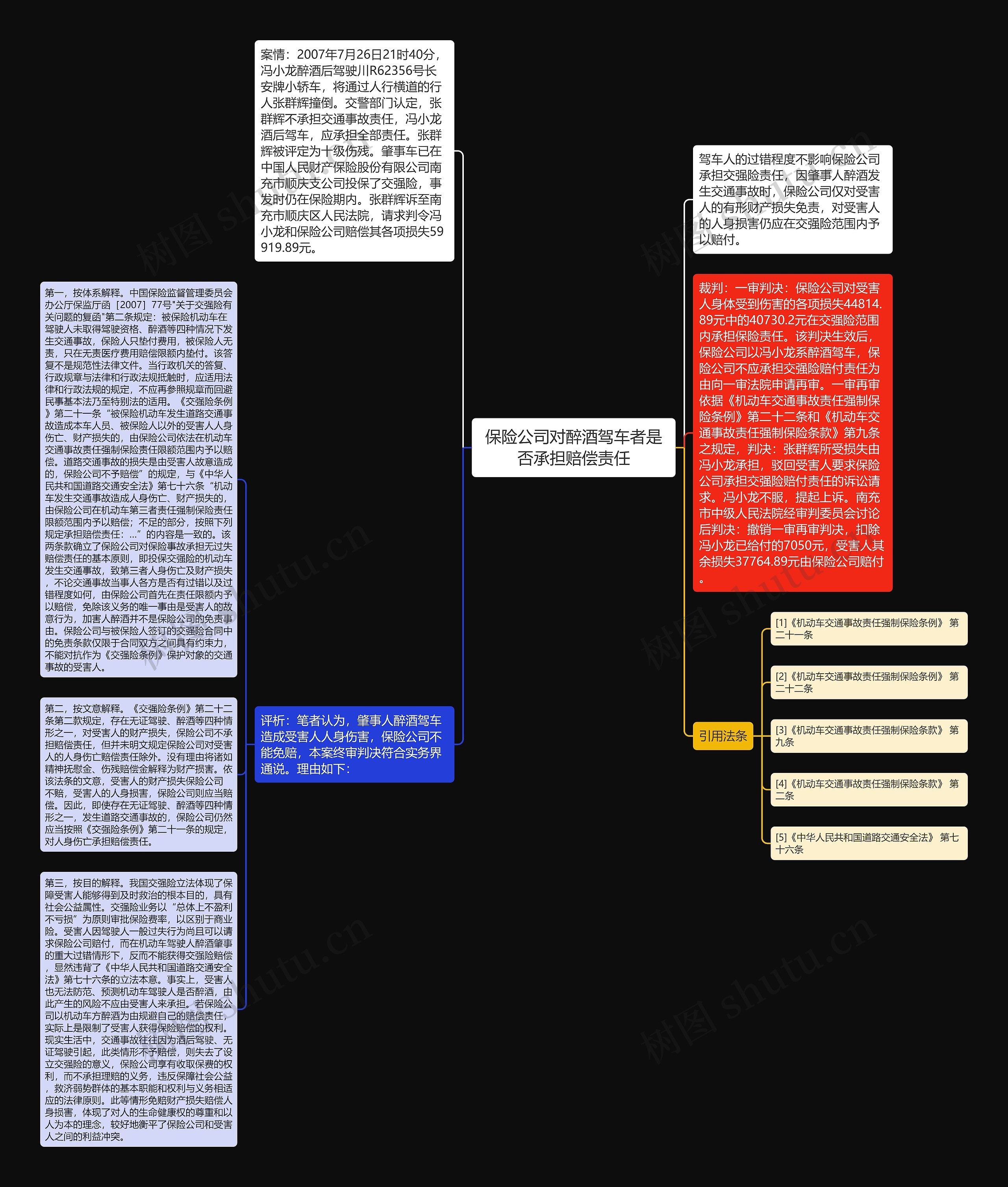 保险公司对醉酒驾车者是否承担赔偿责任思维导图