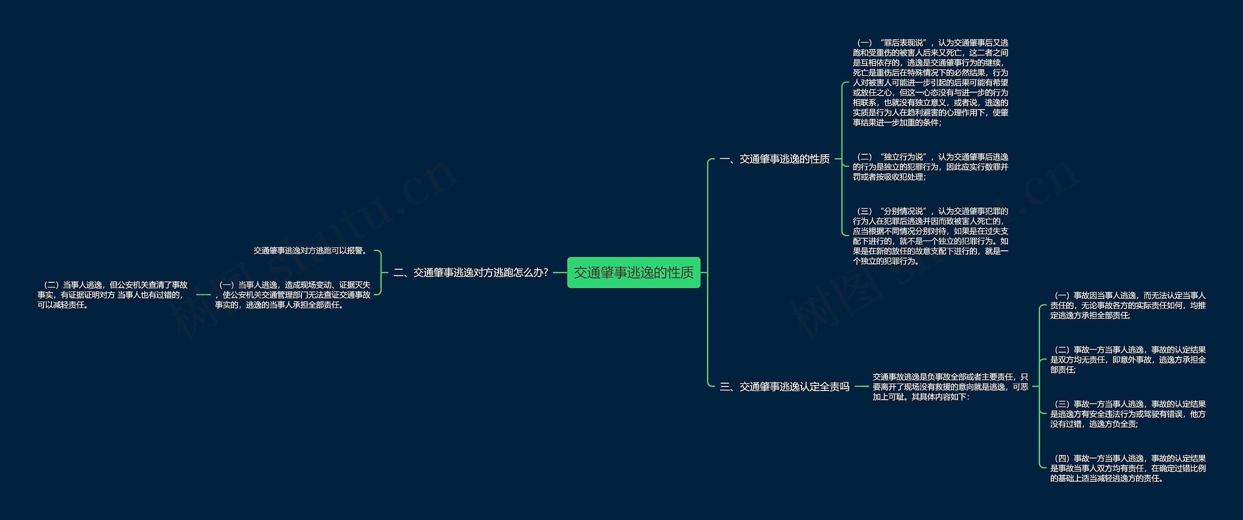 交通肇事逃逸的性质思维导图