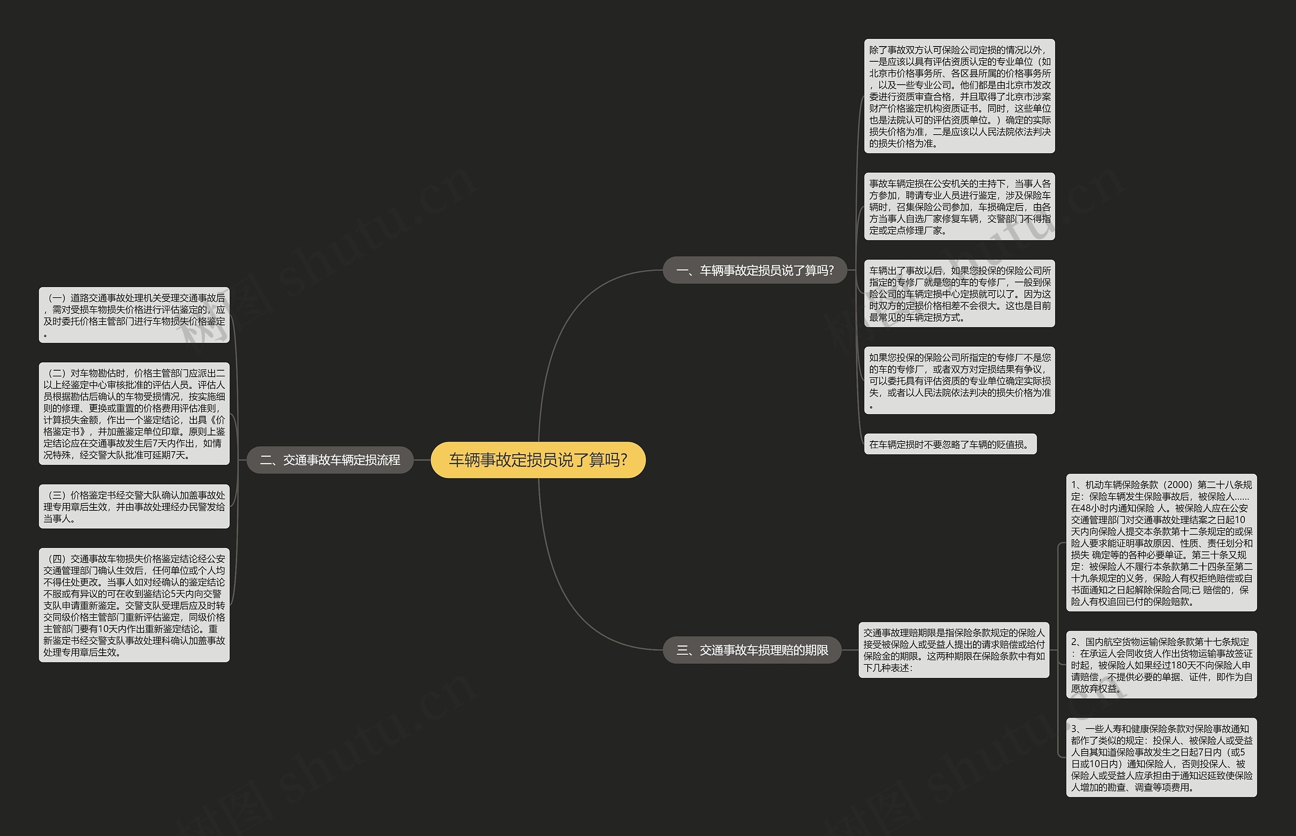 车辆事故定损员说了算吗?思维导图