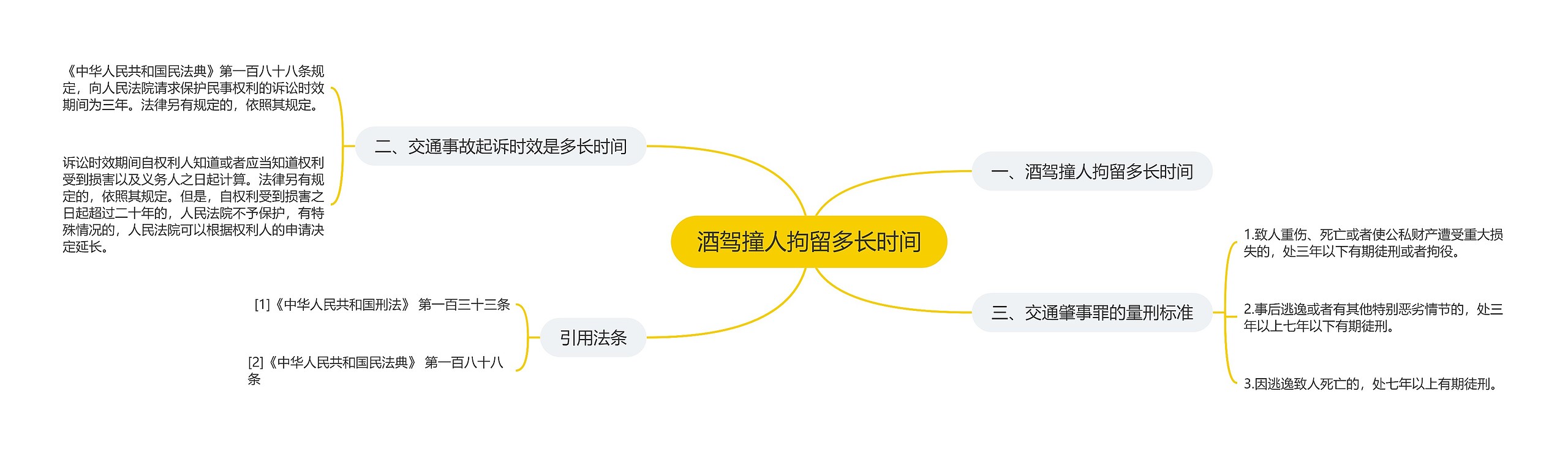 酒驾撞人拘留多长时间 酒驾撞人拘留多长时间