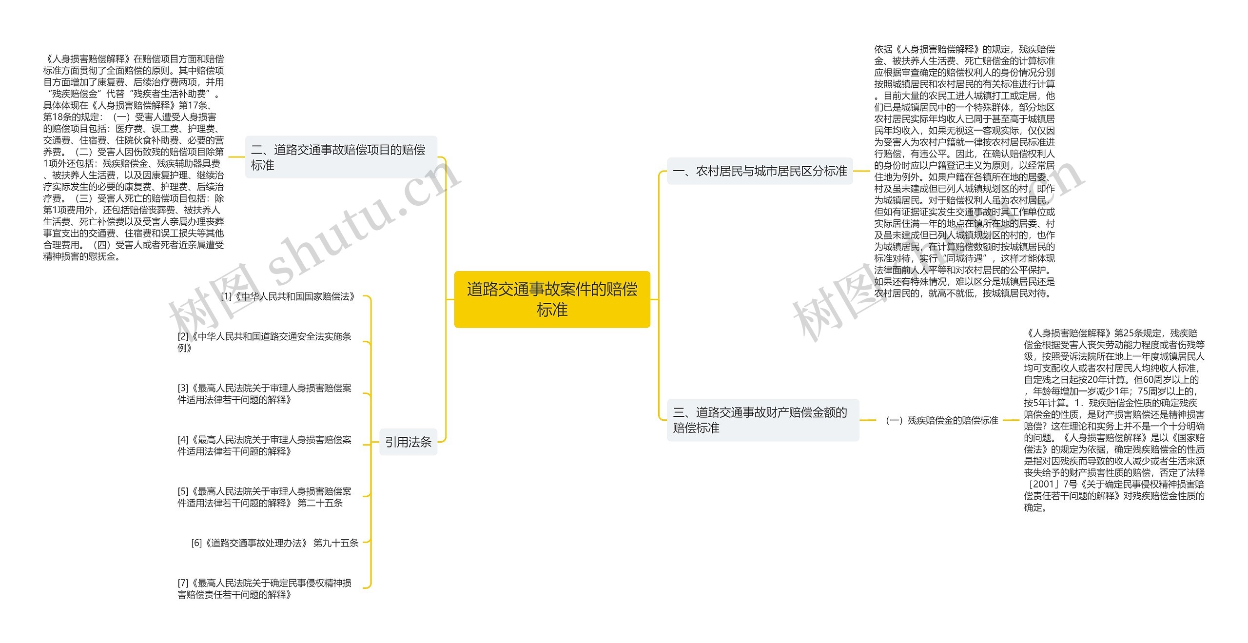 道路交通事故案件的赔偿标准 道路交通事故案件的赔偿标准