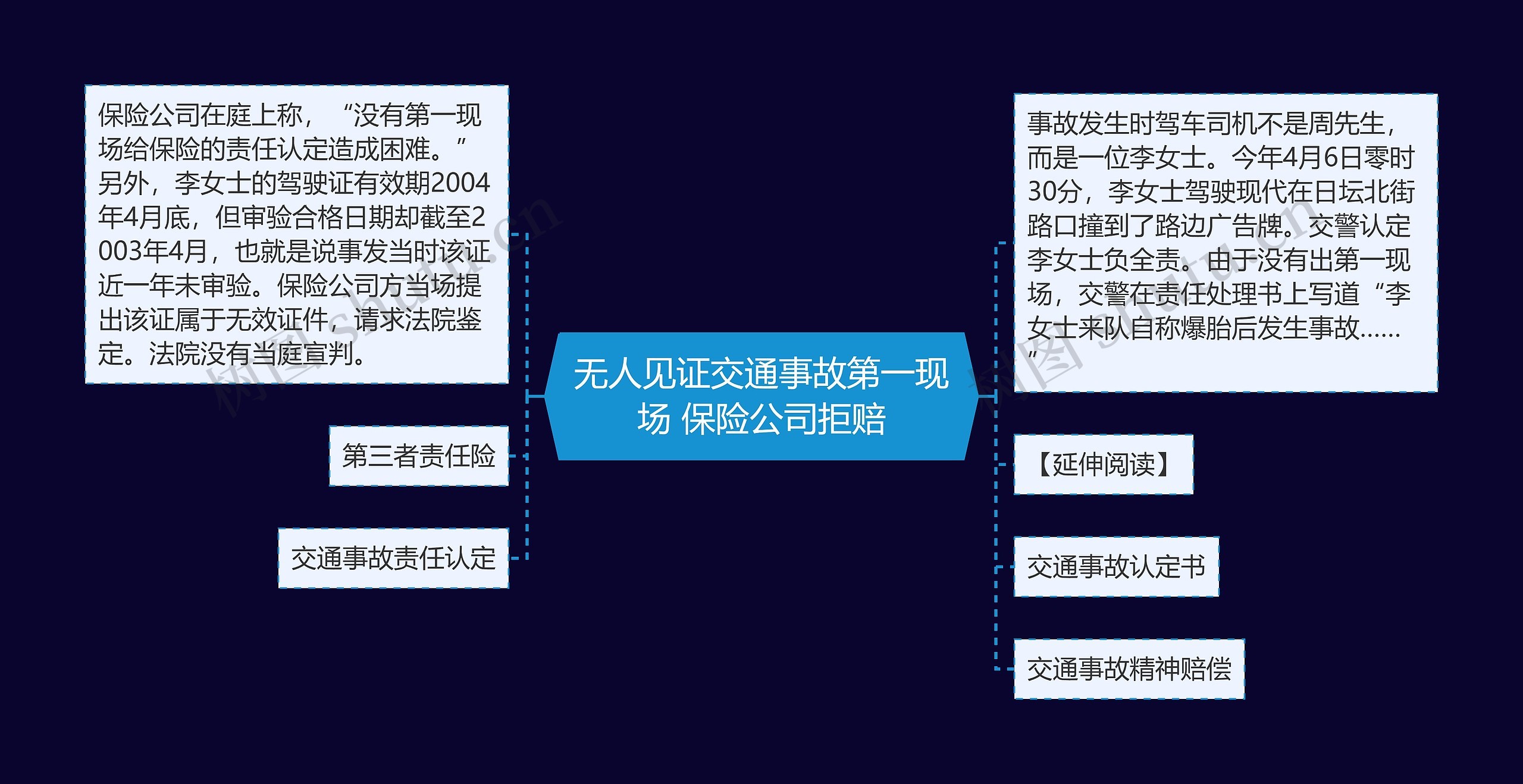 无人见证交通事故第一现场 保险公司拒赔思维导图