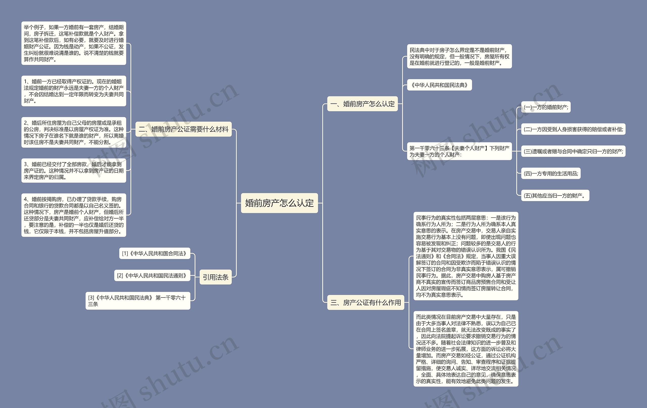 婚前房产怎么认定思维导图
