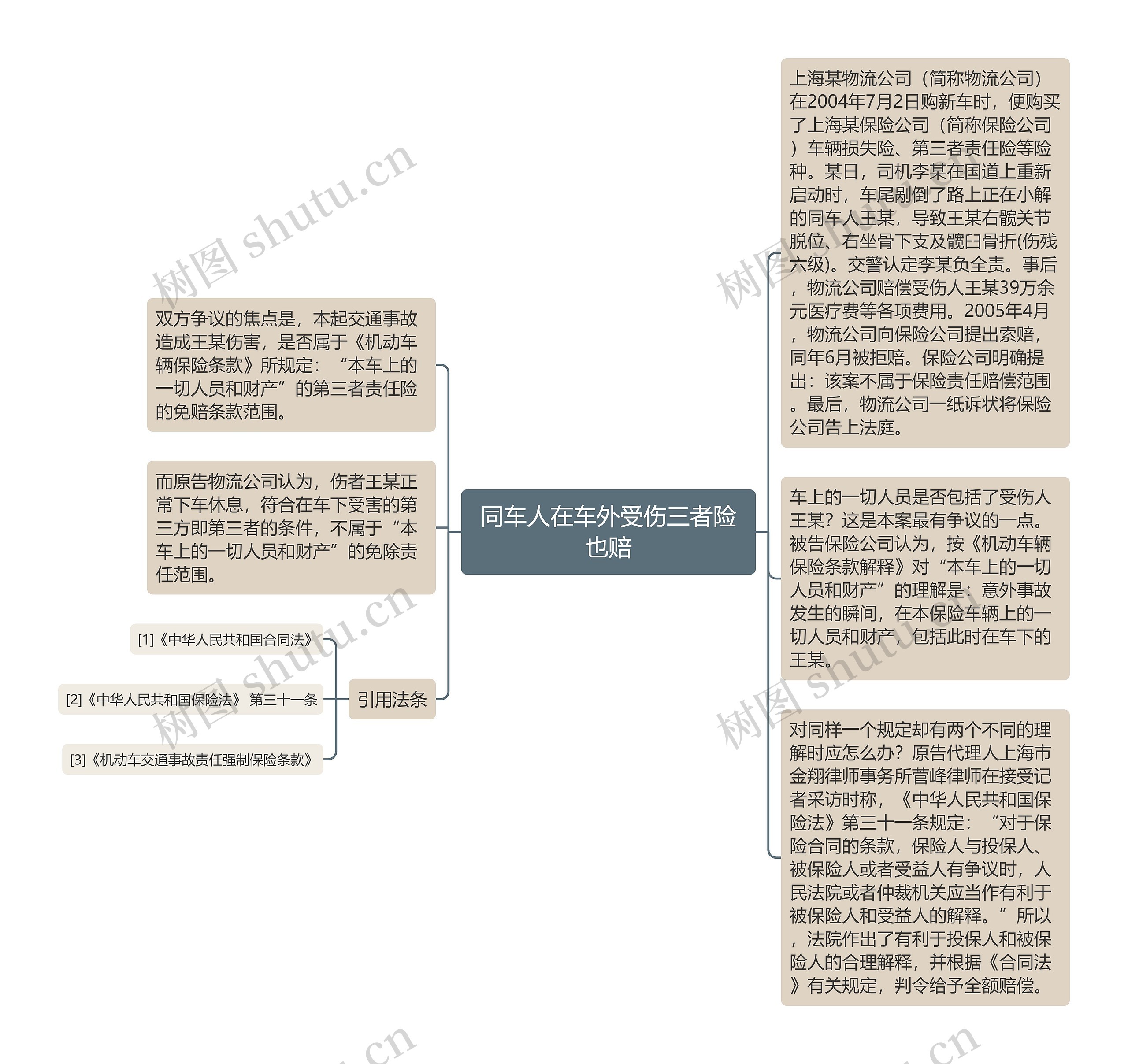 同车人在车外受伤三者险也赔