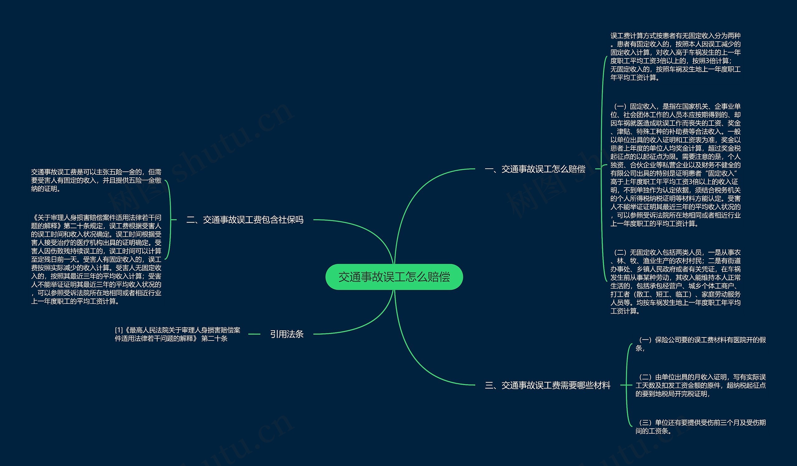 交通事故误工怎么赔偿思维导图