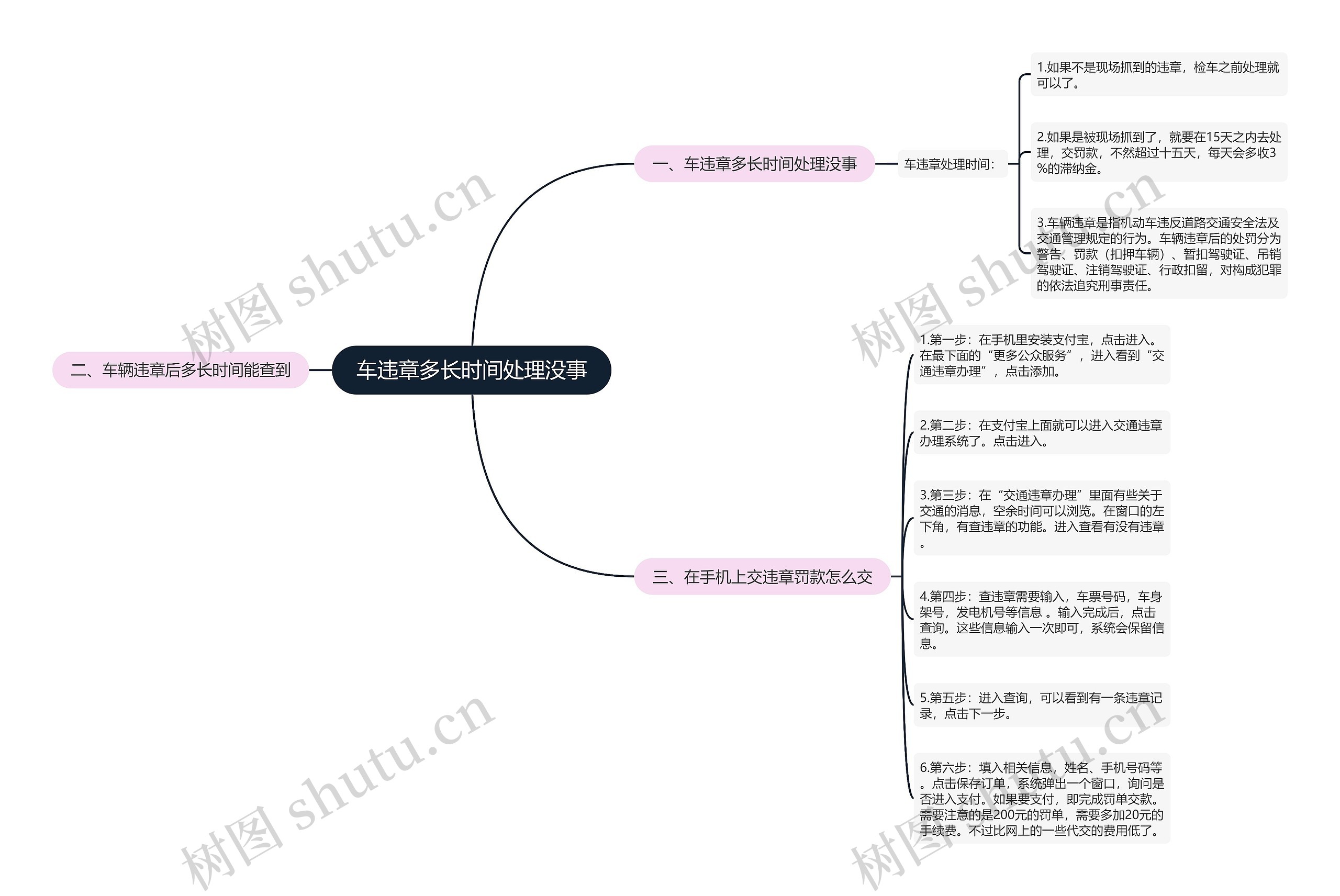 车违章多长时间处理没事思维导图