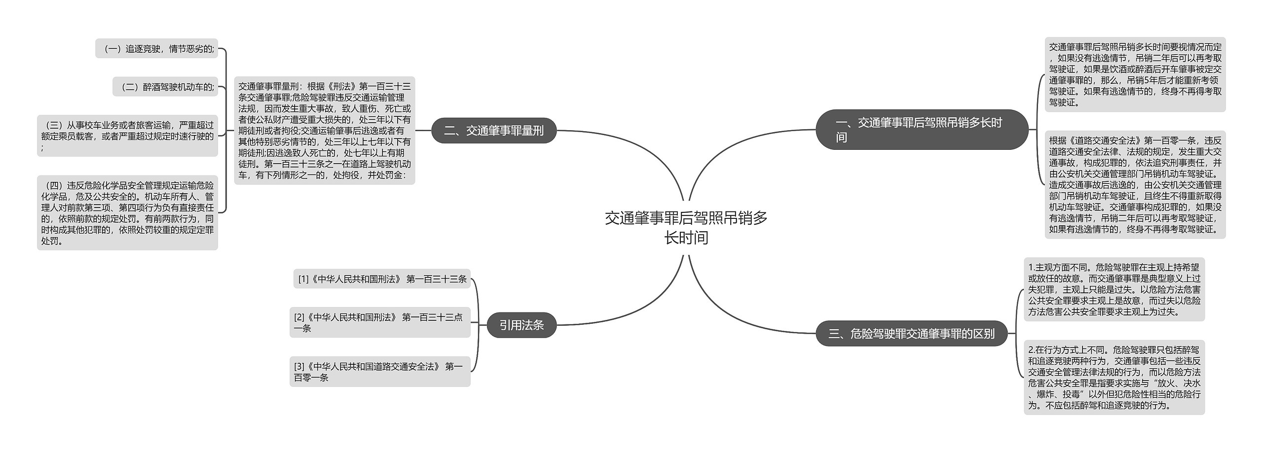 交通肇事罪后驾照吊销多长时间