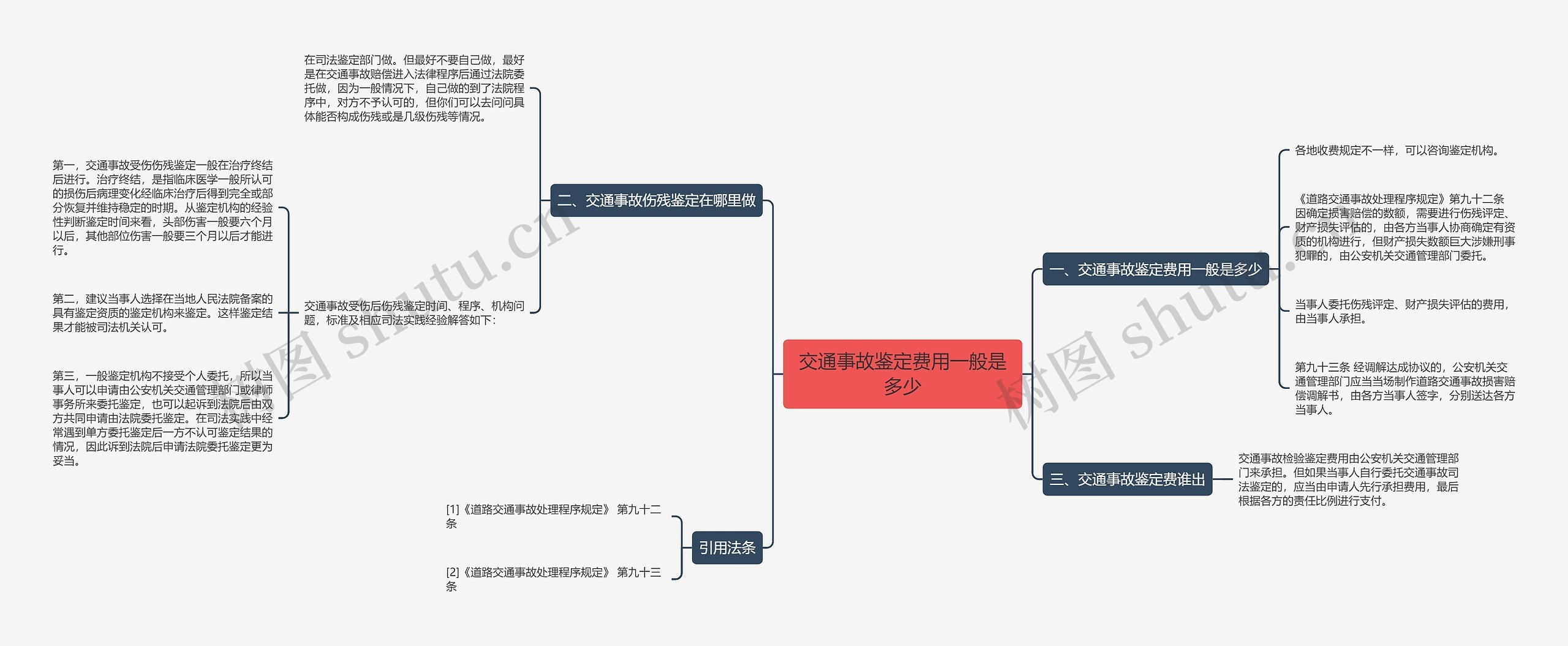 交通事故鉴定费用一般是多少