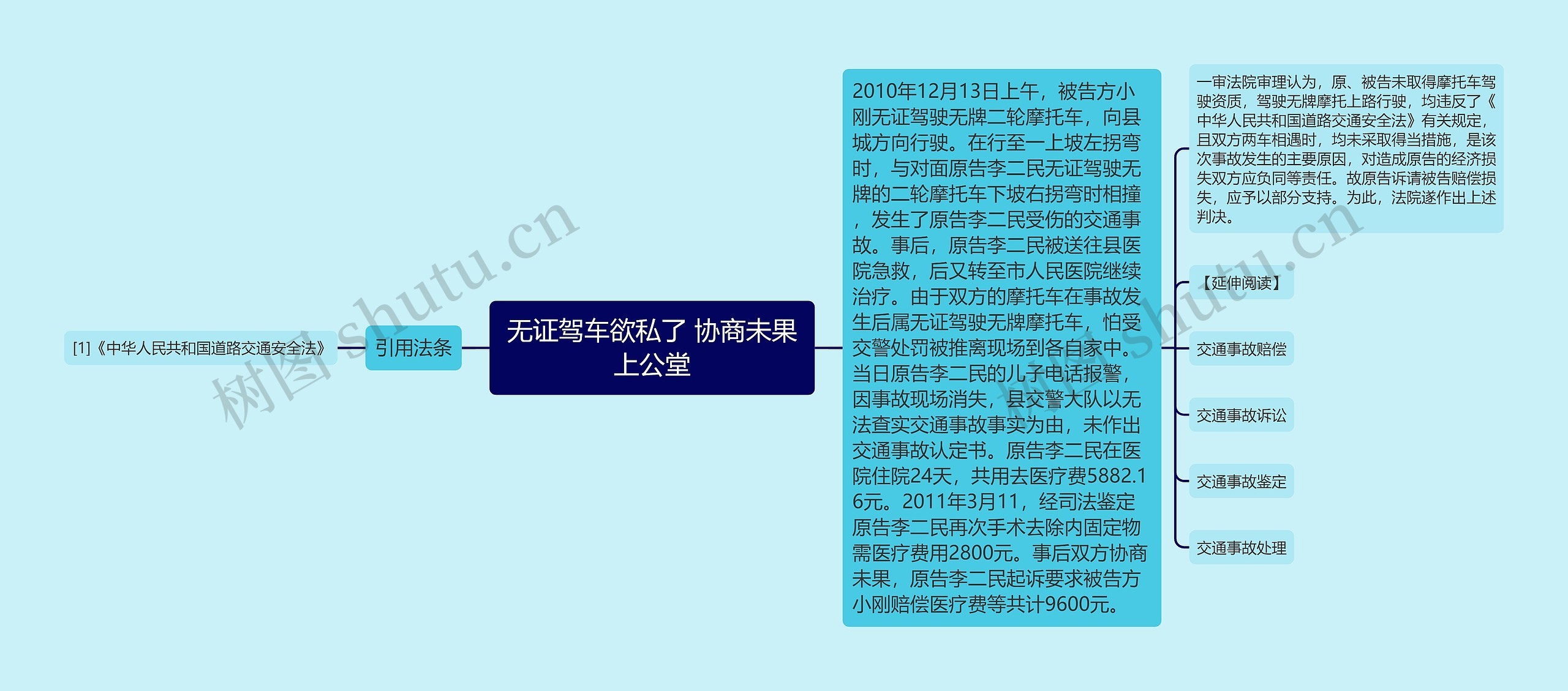 无证驾车欲私了 协商未果上公堂 无证驾车欲私了 协商未果上公堂
