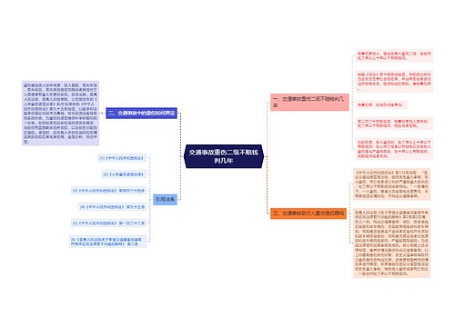 交通事故重伤二级不赔钱判几年