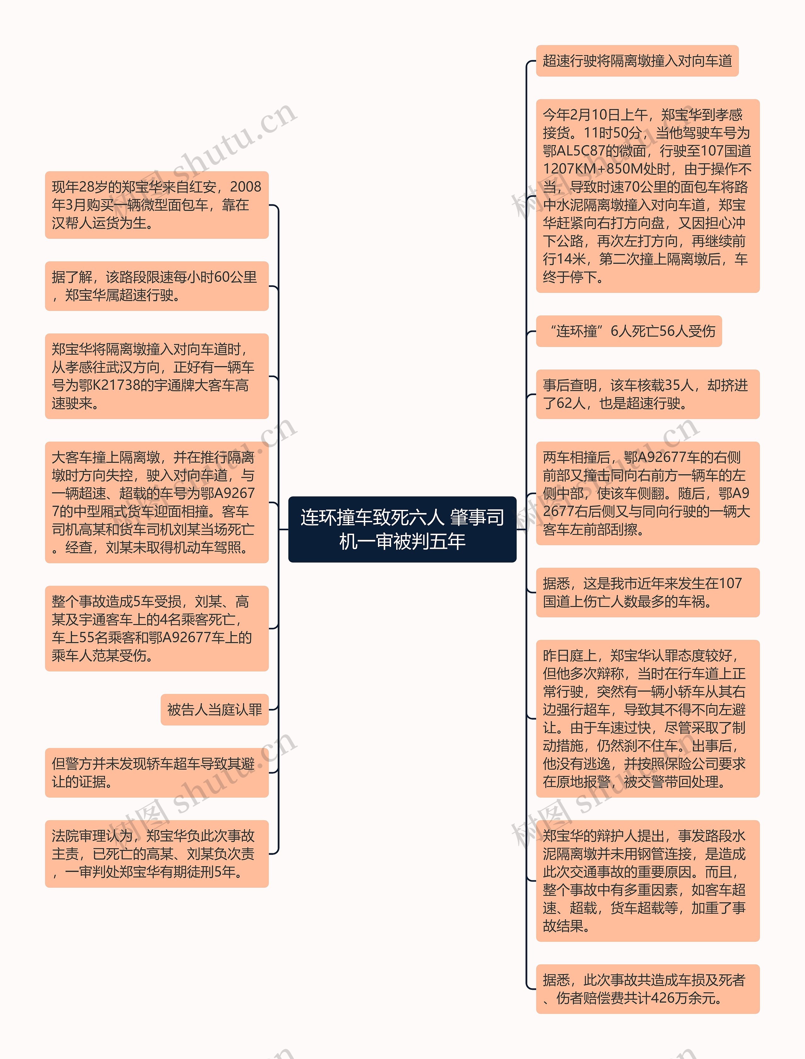 连环撞车致死六人 肇事司机一审被判五年思维导图