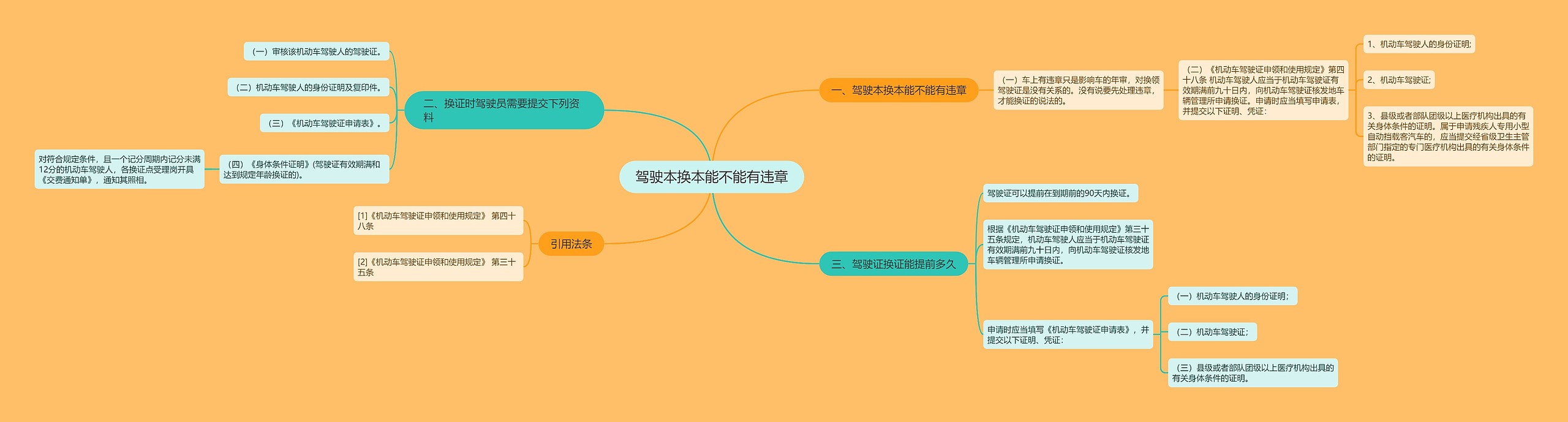 驾驶本换本能不能有违章 驾驶本换本能不能有违章