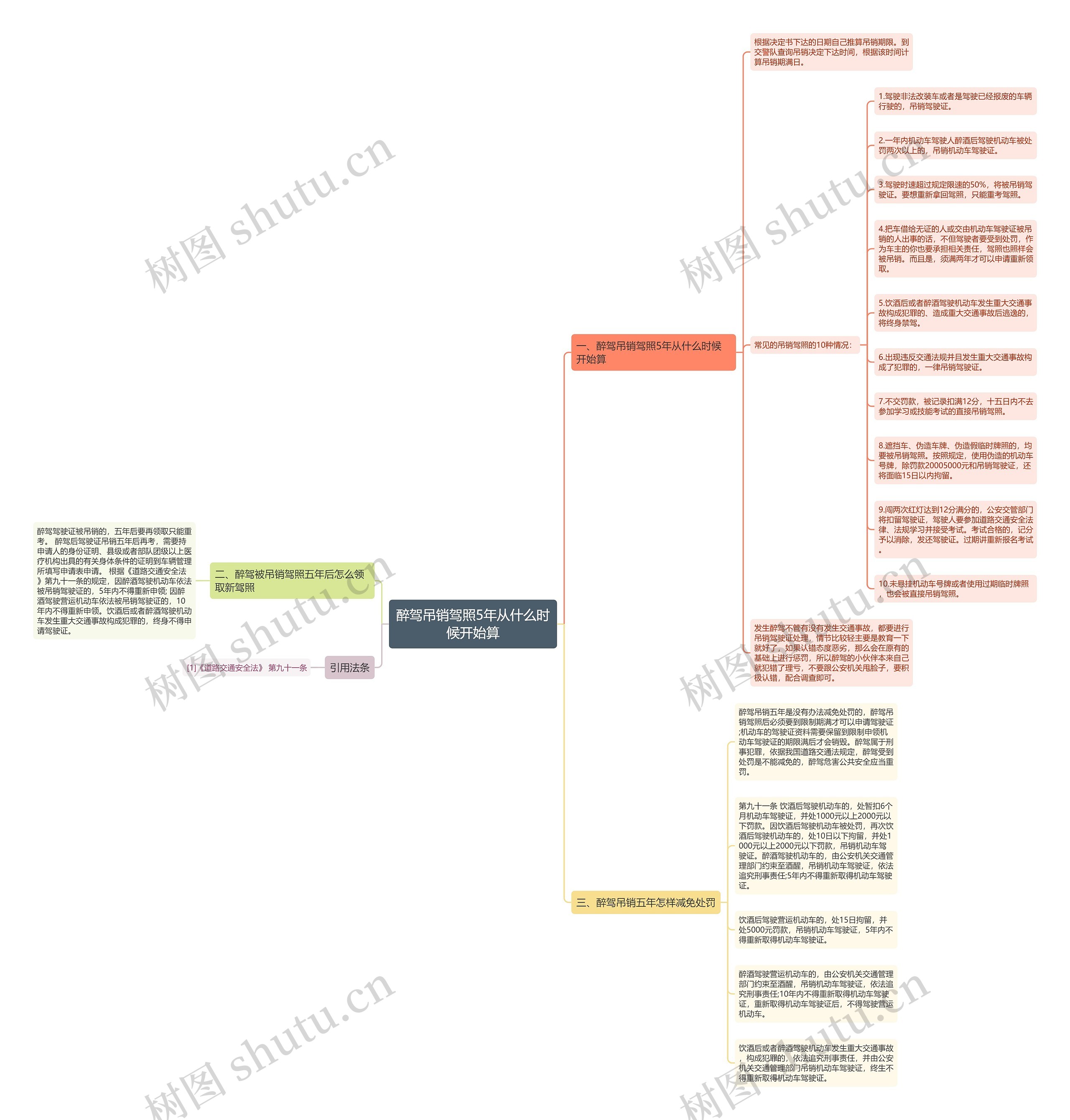 醉驾吊销驾照5年从什么时候开始算思维导图