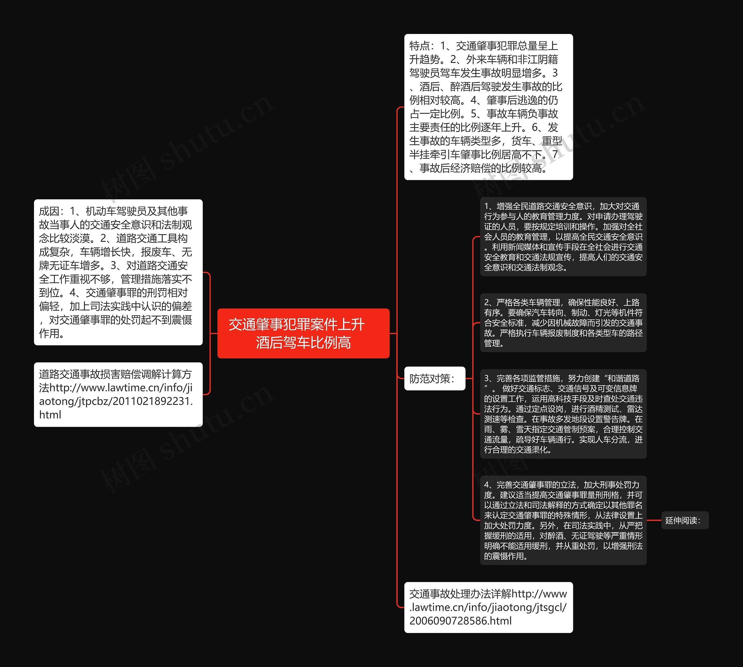 交通肇事犯罪案件上升　酒后驾车比例高