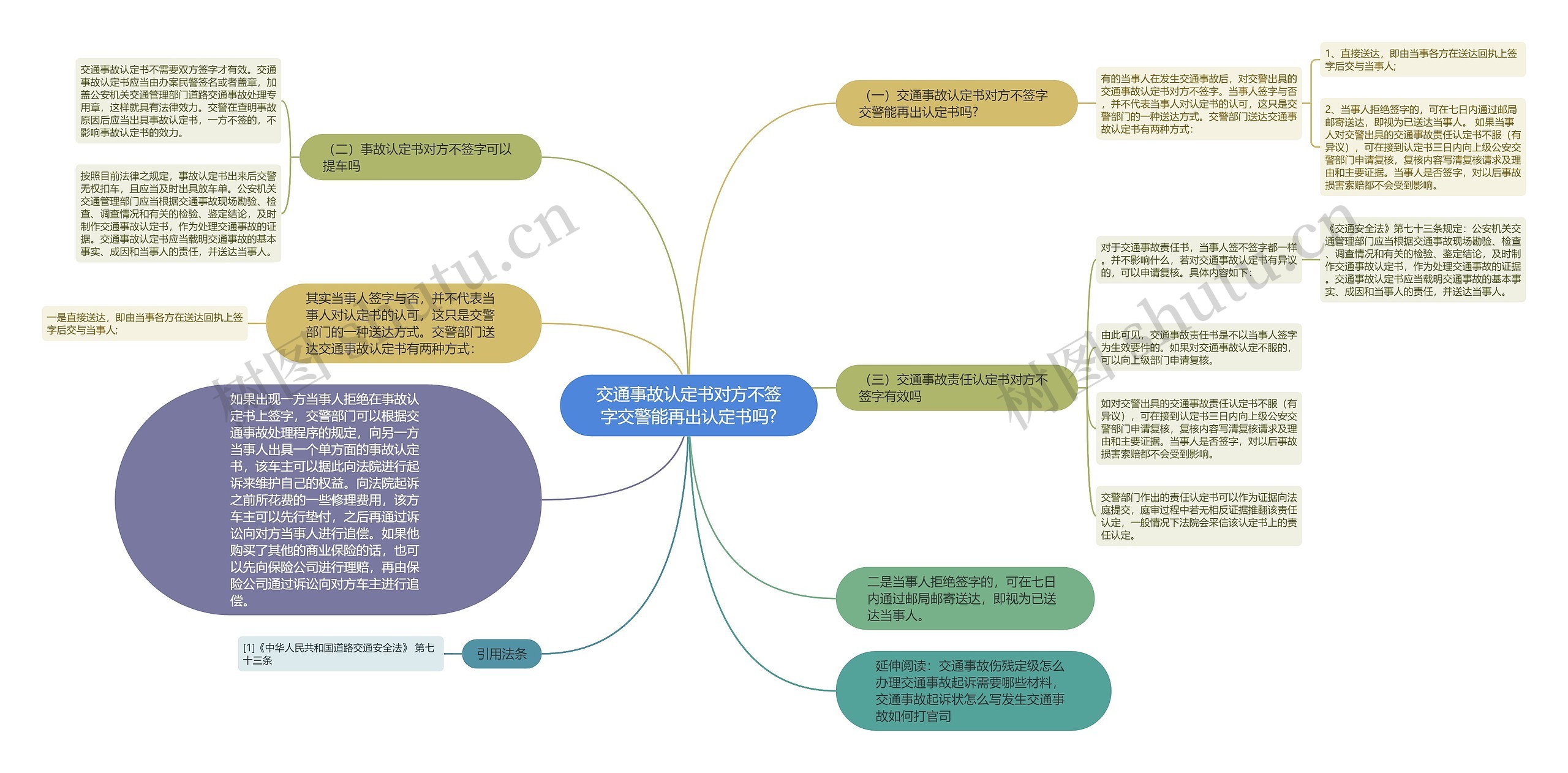 交通事故认定书对方不签字交警能再出认定书吗?思维导图