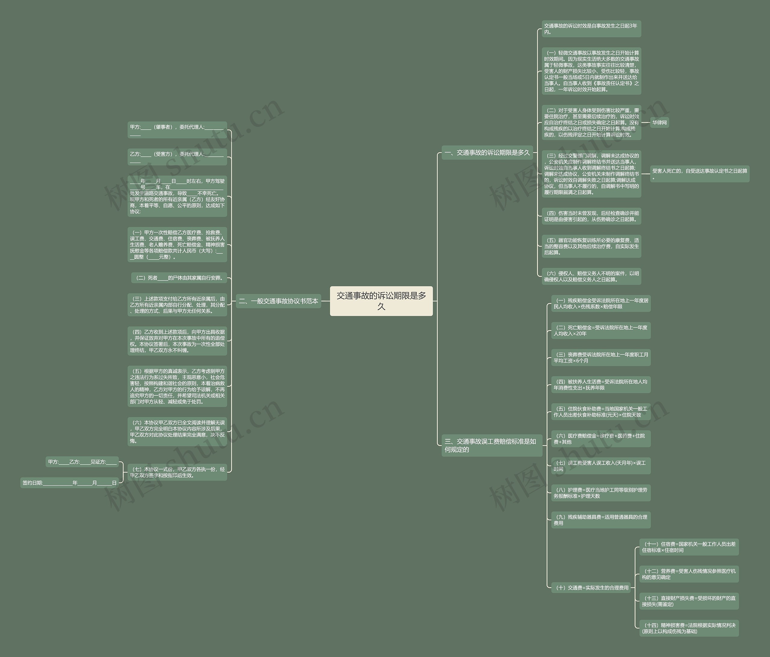 交通事故的诉讼期限是多久思维导图