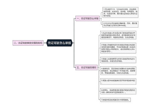 无证驾驶怎么举报