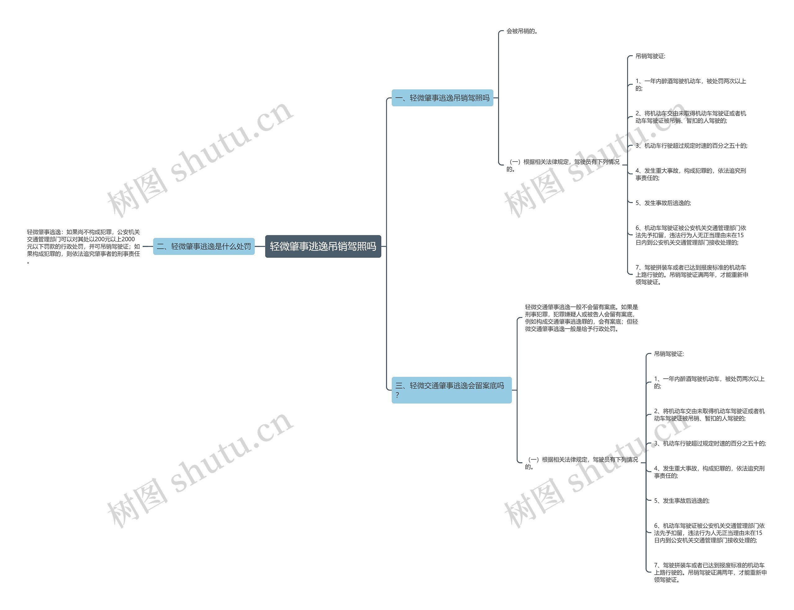轻微肇事逃逸吊销驾照吗思维导图