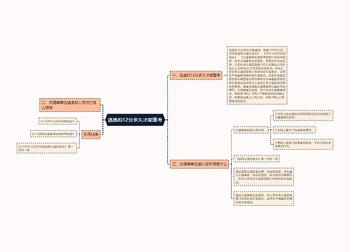 逃逸扣12分多久才能重考