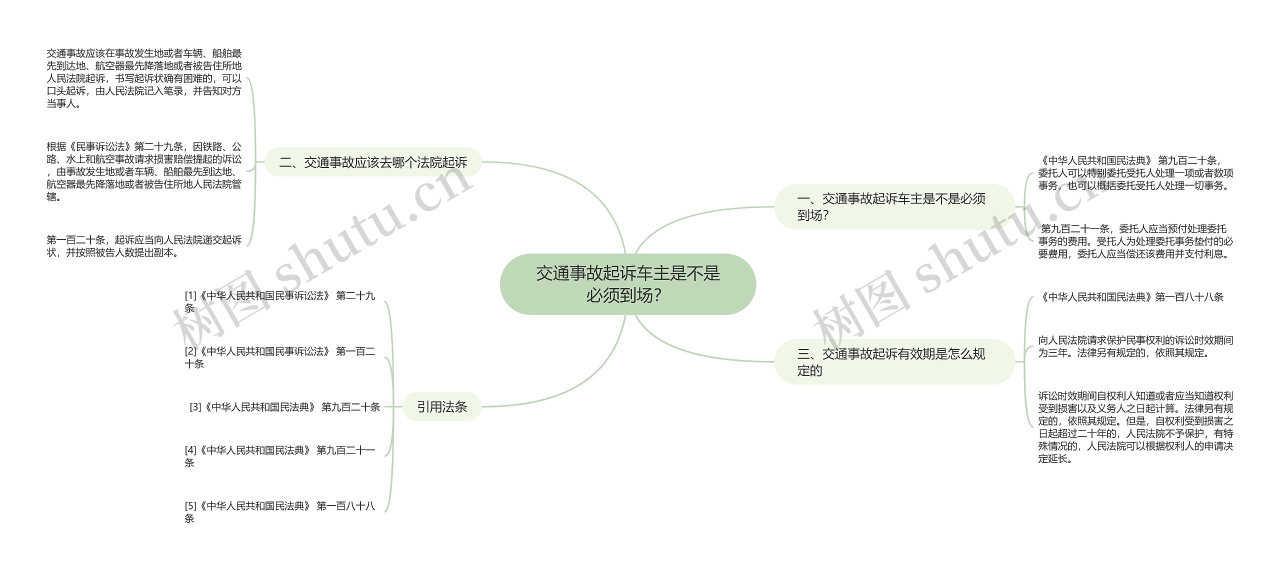 交通事故起诉车主是不是必须到场？