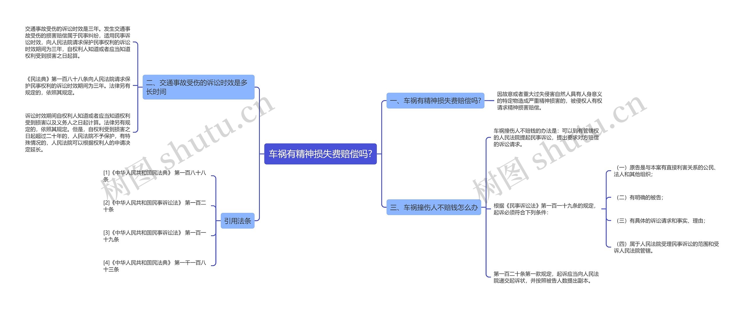 车祸有精神损失费赔偿吗?思维导图