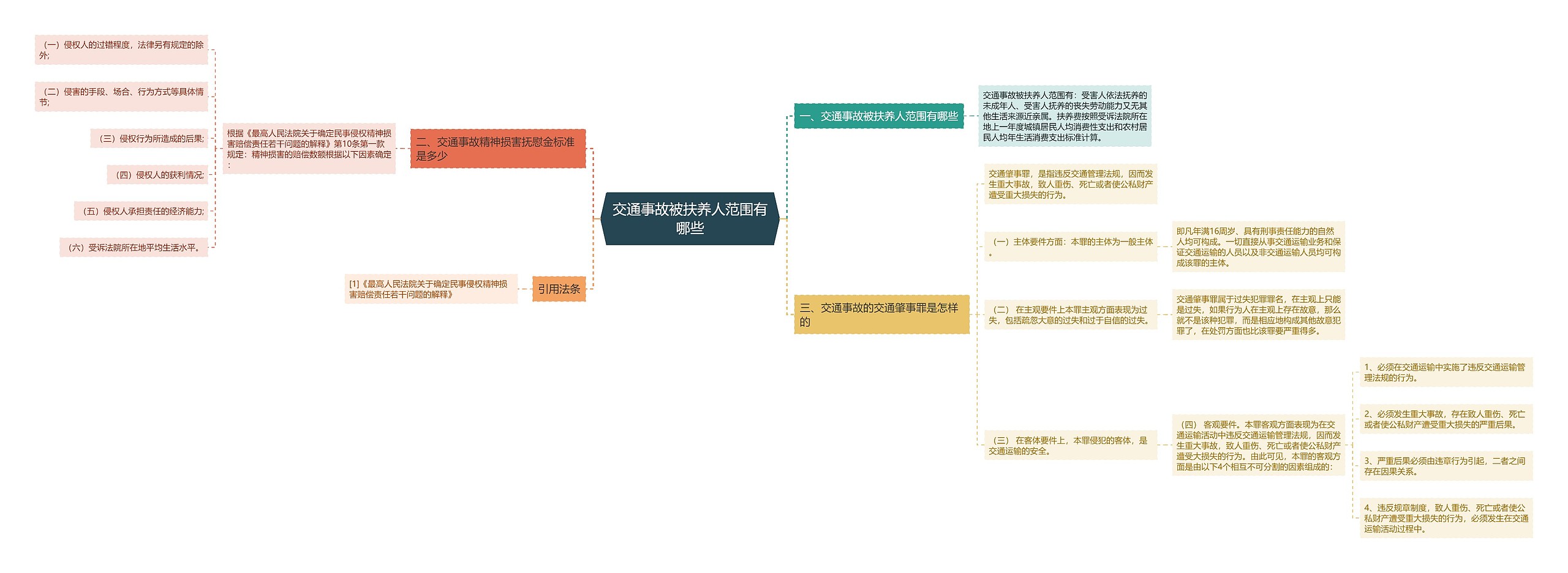 交通事故被扶养人范围有哪些