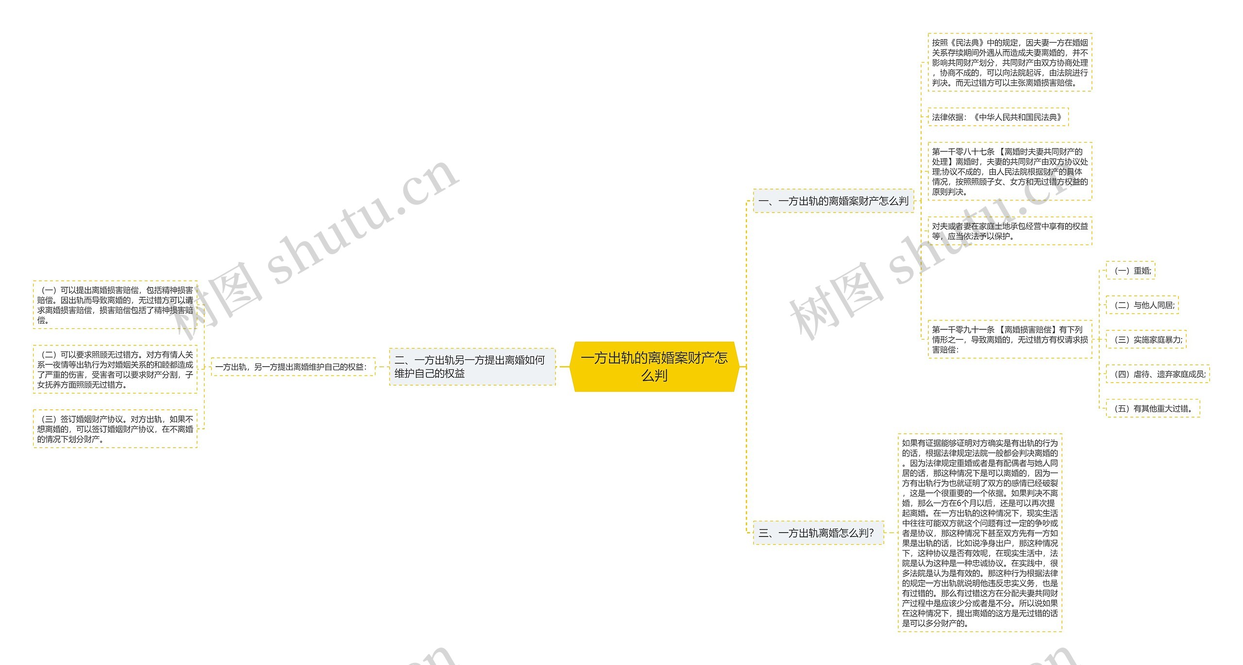 一方出轨的离婚案财产怎么判 一方出轨的离婚案财产怎么判