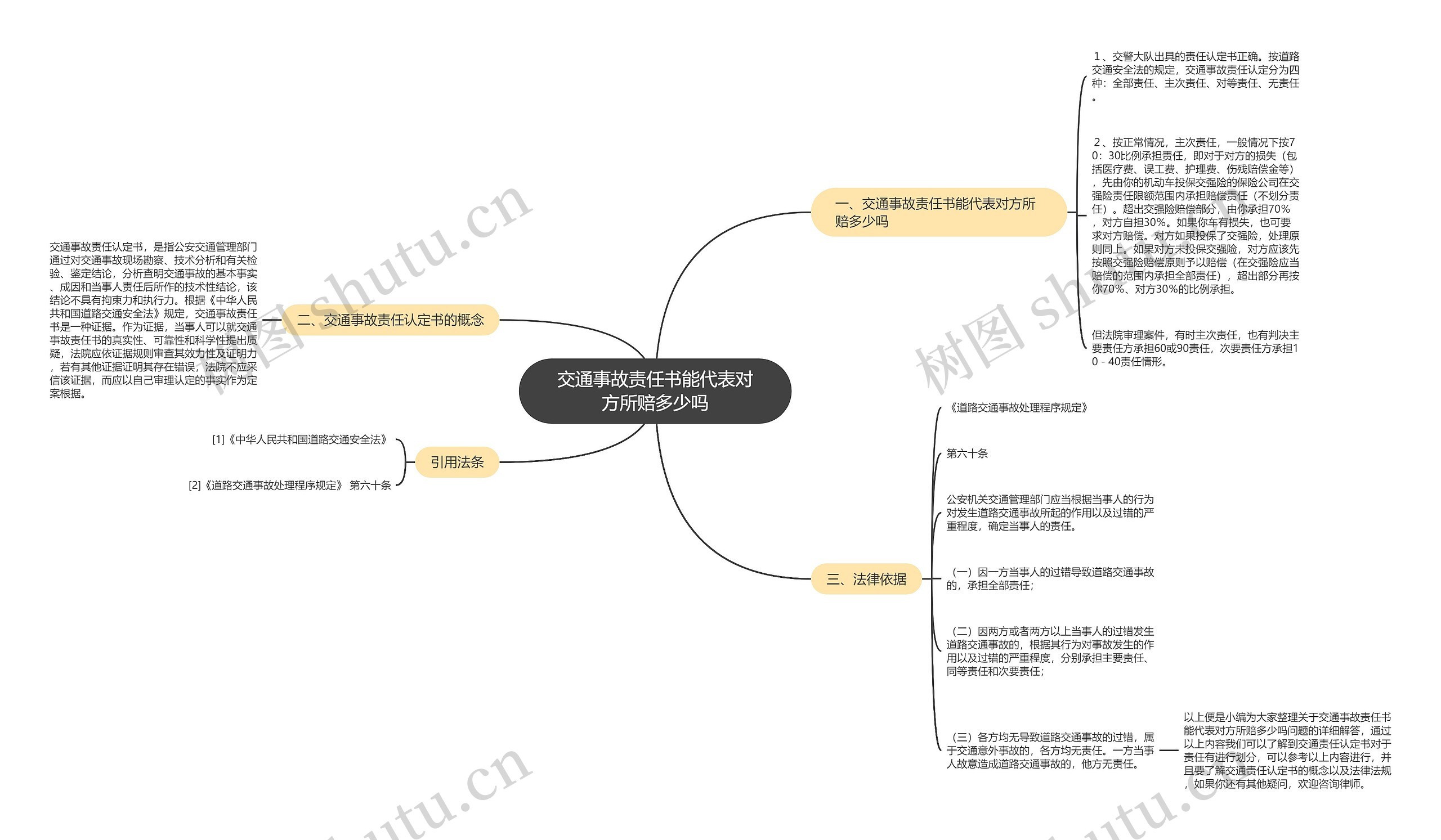 交通事故责任书能代表对方所赔多少吗 交通事故责任书能代表对方所赔多少吗