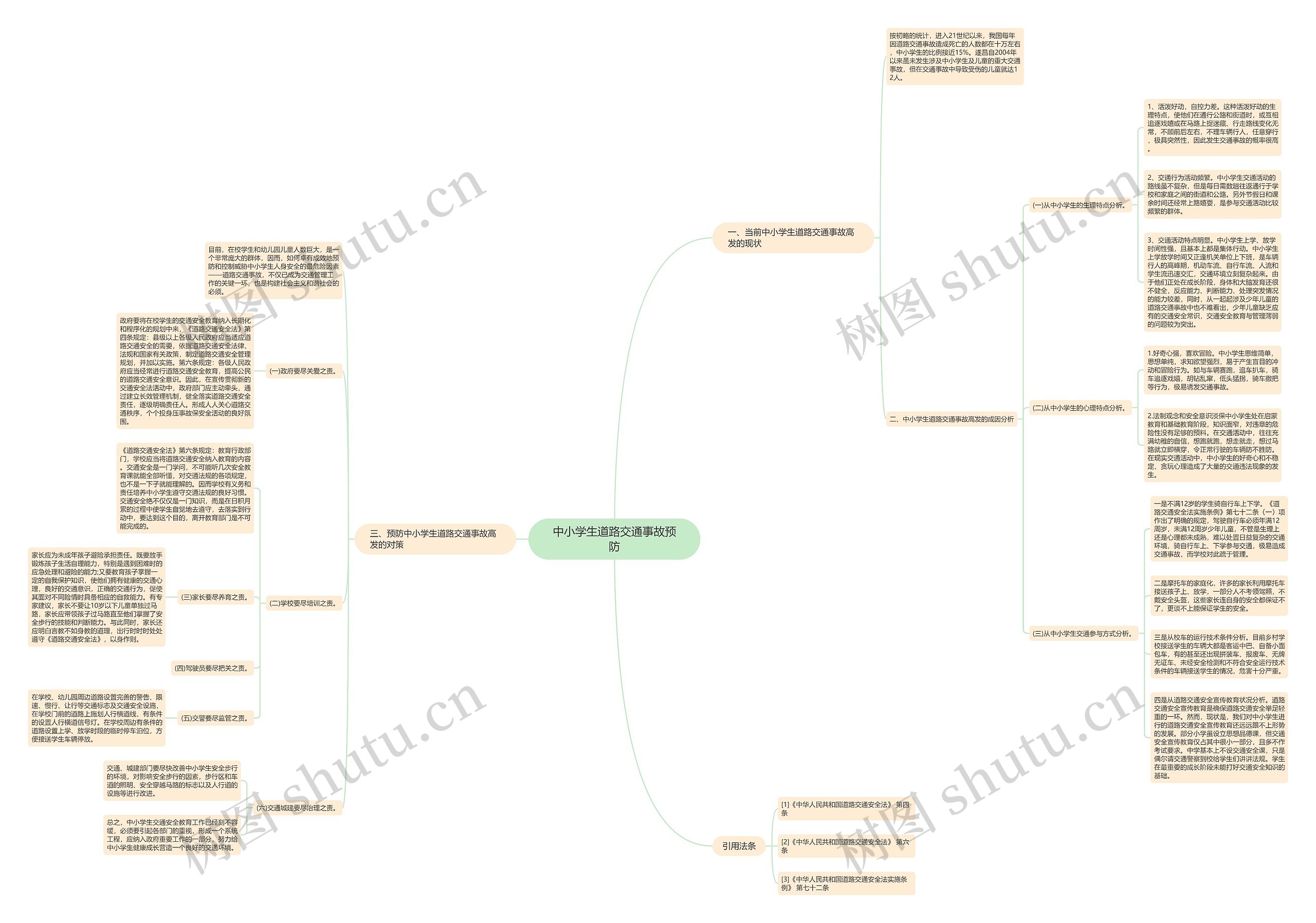中小学生道路交通事故预防思维导图