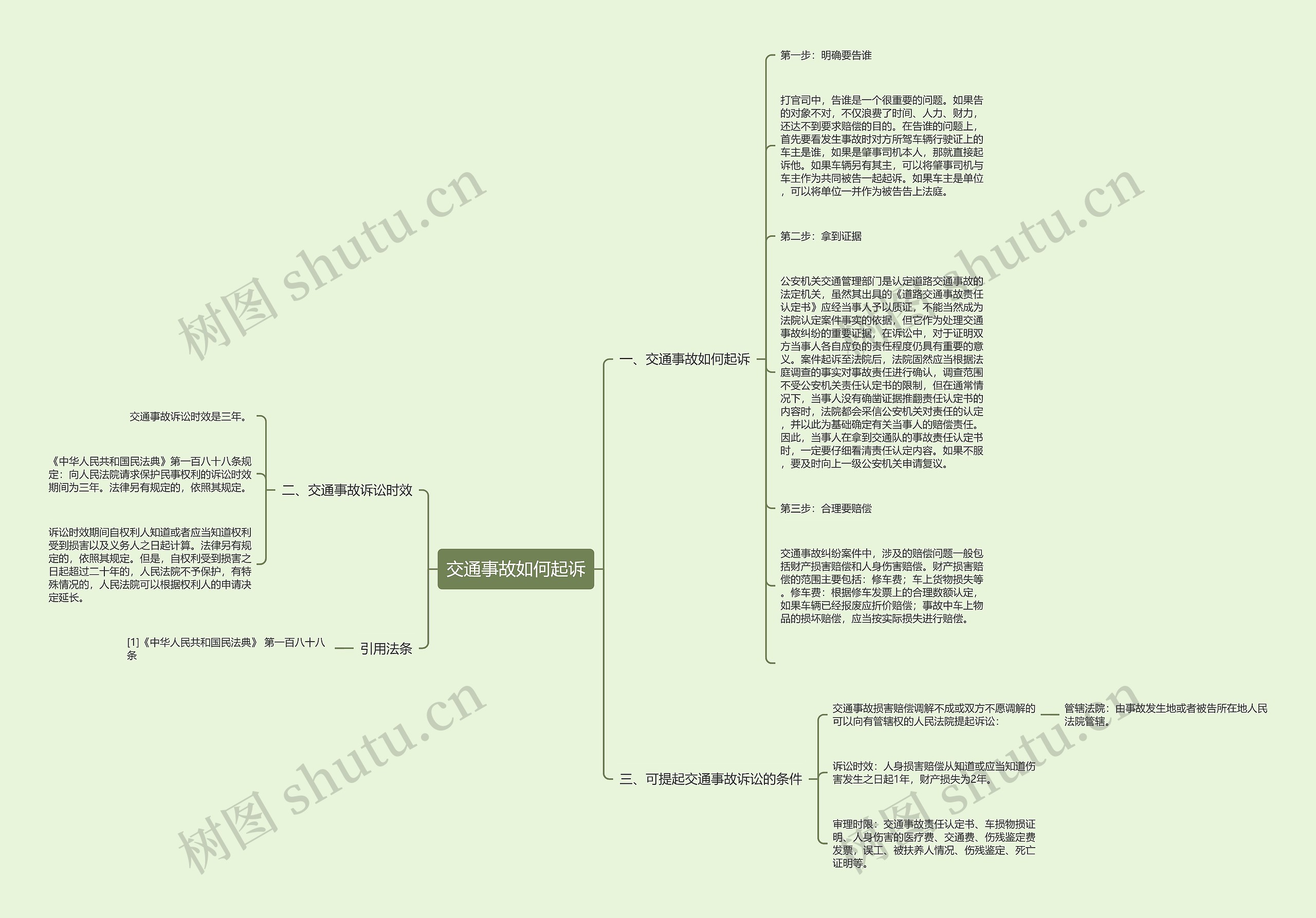 交通事故如何起诉思维导图
