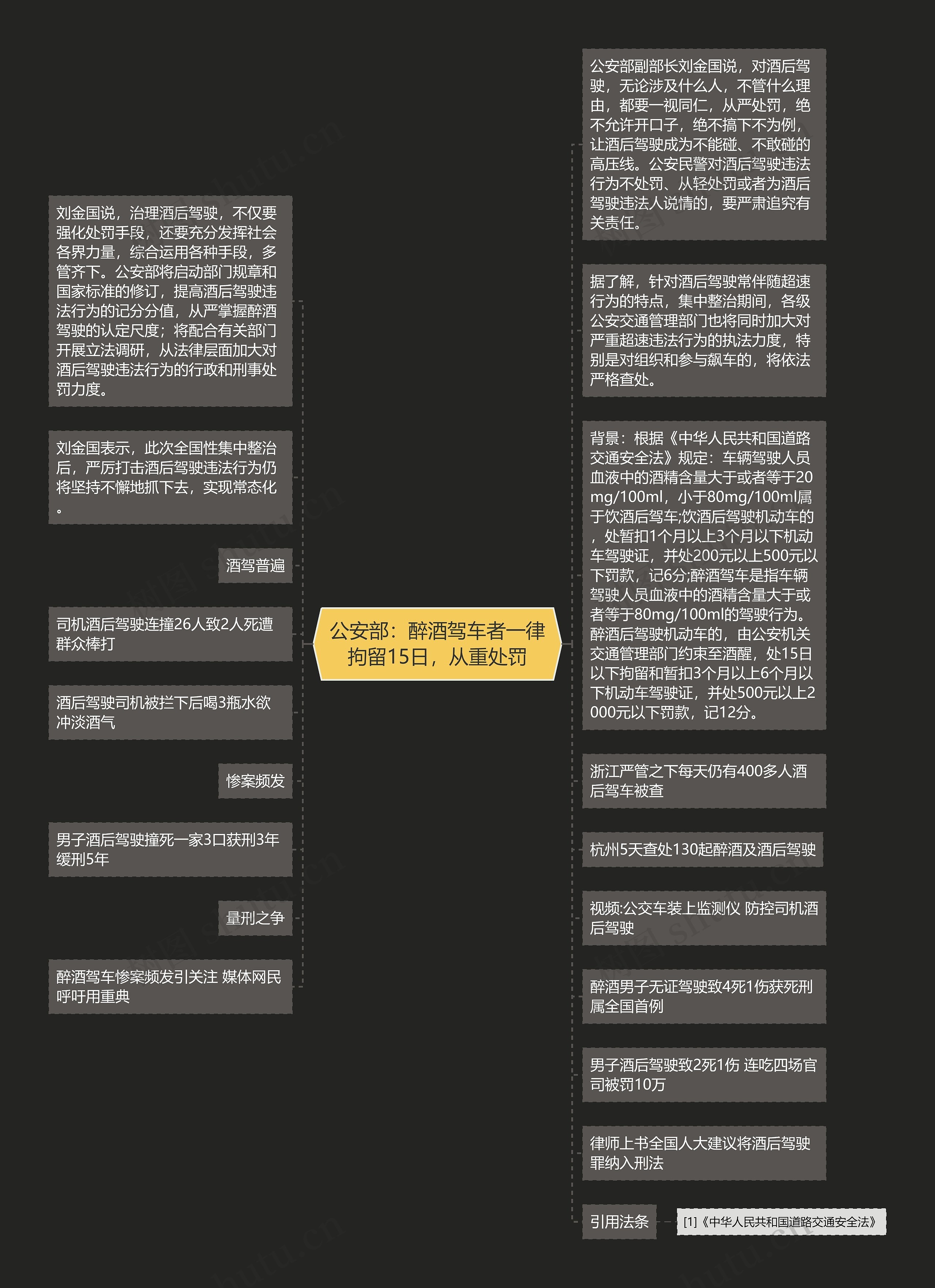 公安部：醉酒驾车者一律拘留15日，从重处罚思维导图