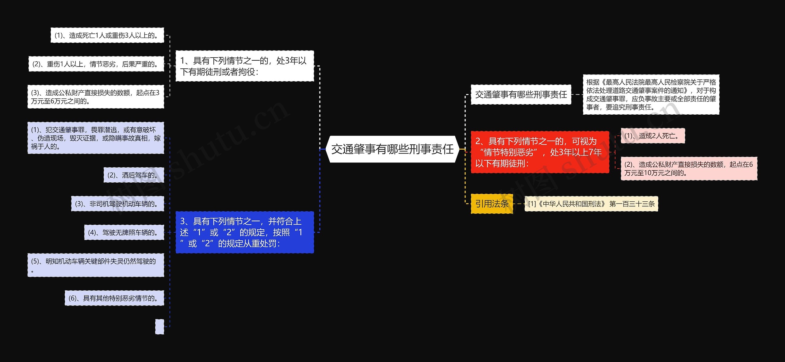 交通肇事有哪些刑事责任