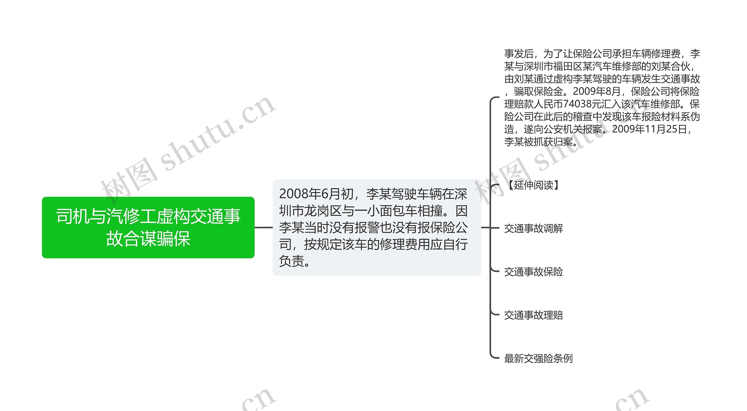 司机与汽修工虚构交通事故合谋骗保