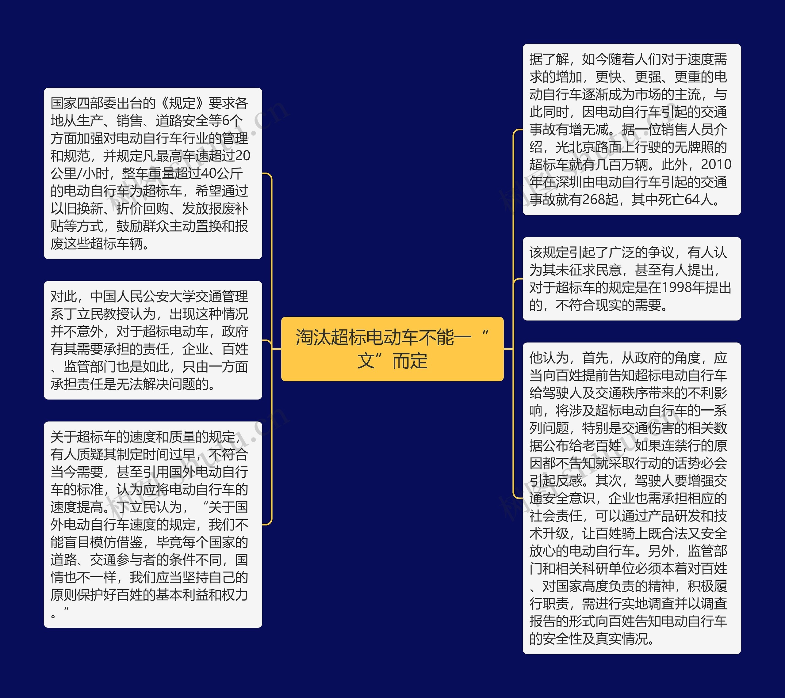 淘汰超标电动车不能一“文”而定思维导图