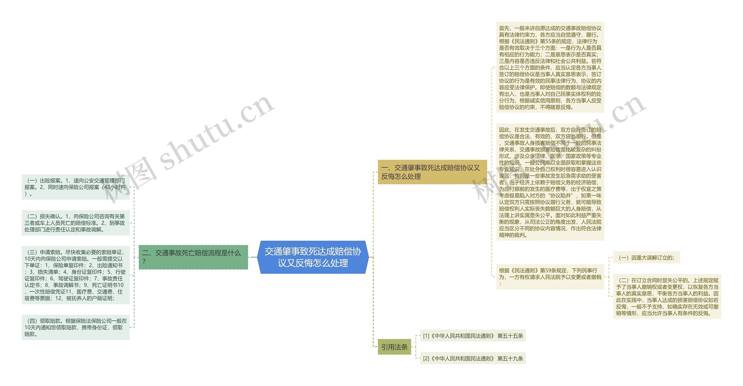 交通肇事致死达成赔偿协议又反悔怎么处理 交通肇事致死达成赔偿协议又反悔怎么处理