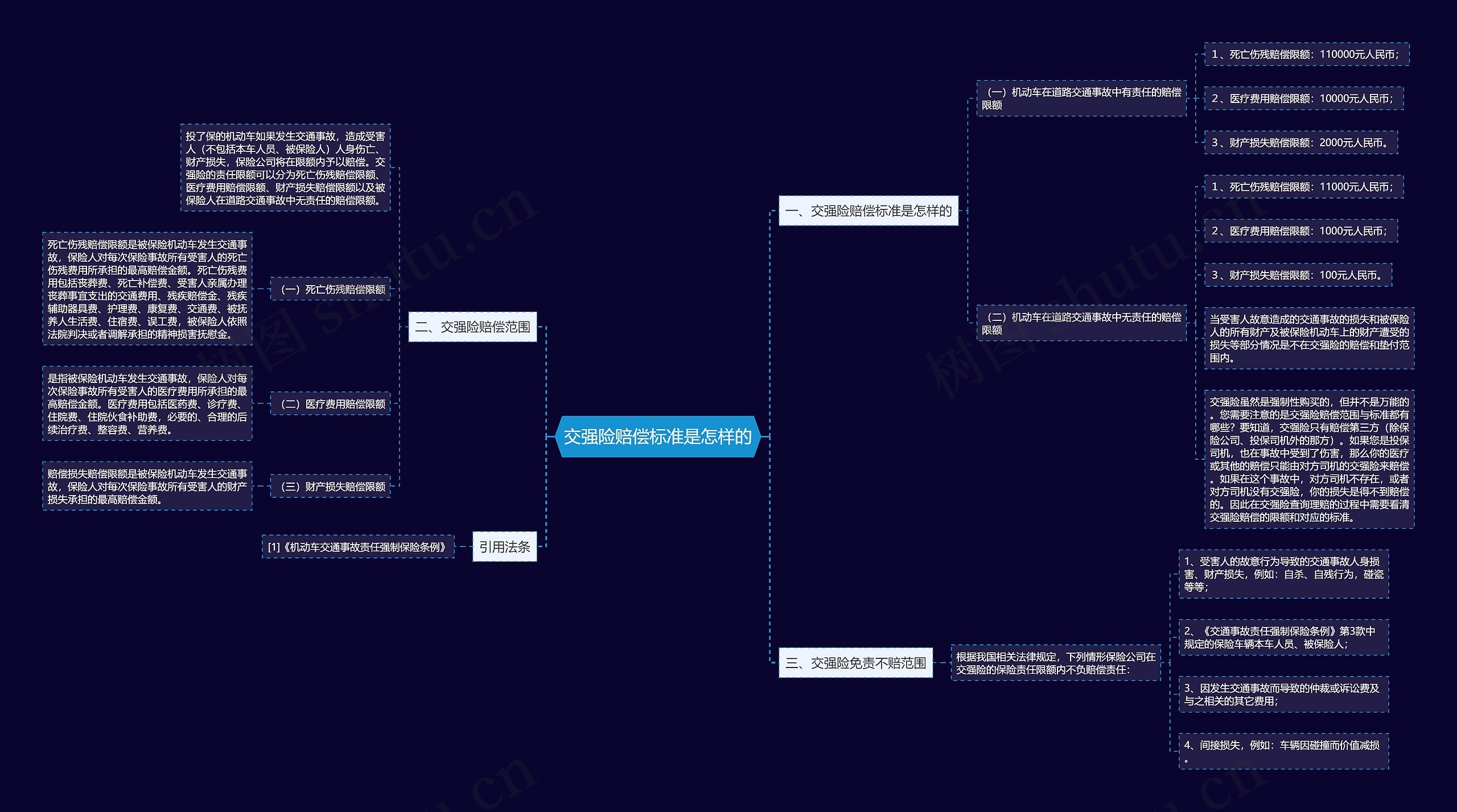 交强险赔偿标准是怎样的 交强险赔偿标准是怎样的