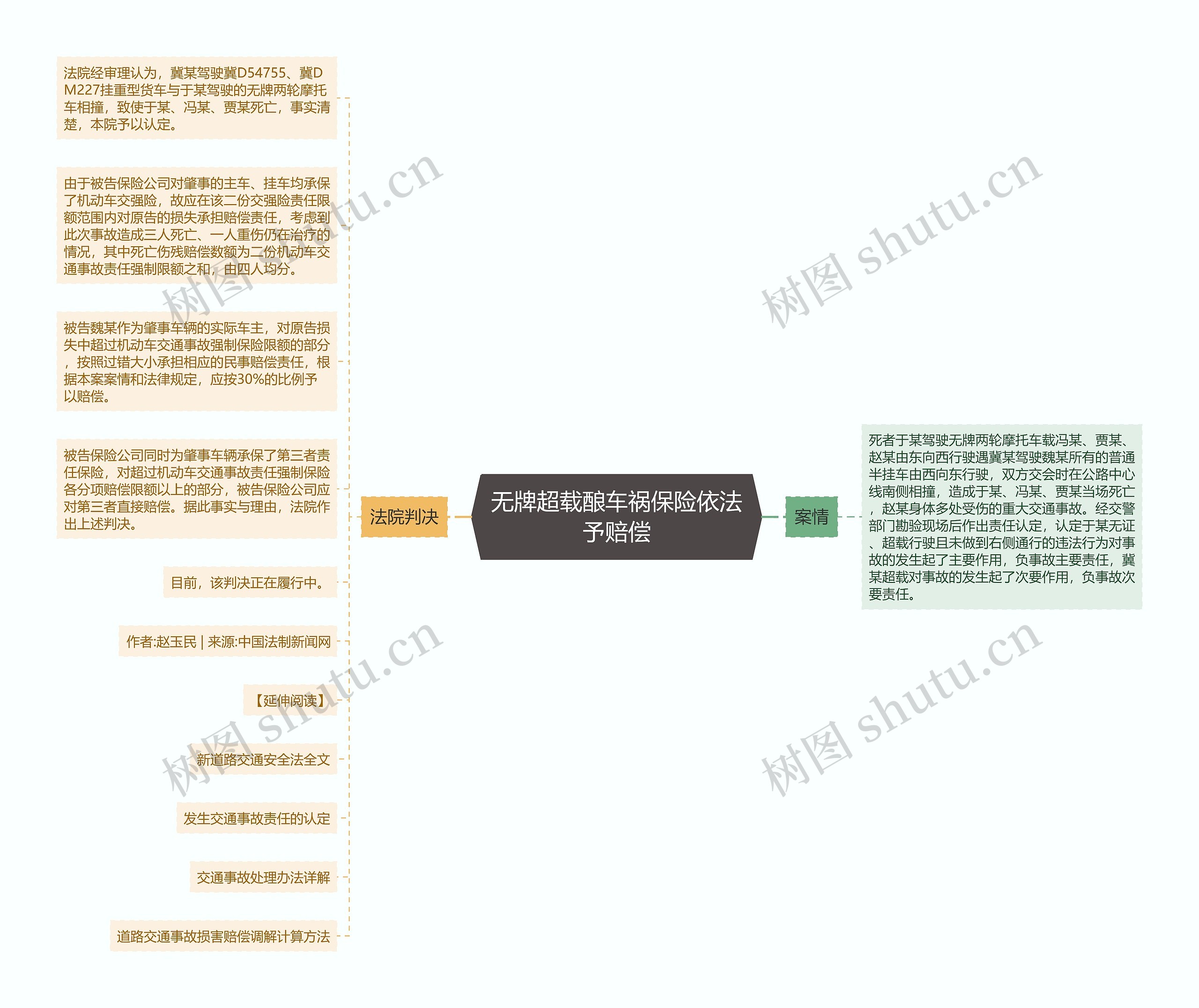 无牌超载酿车祸保险依法予赔偿