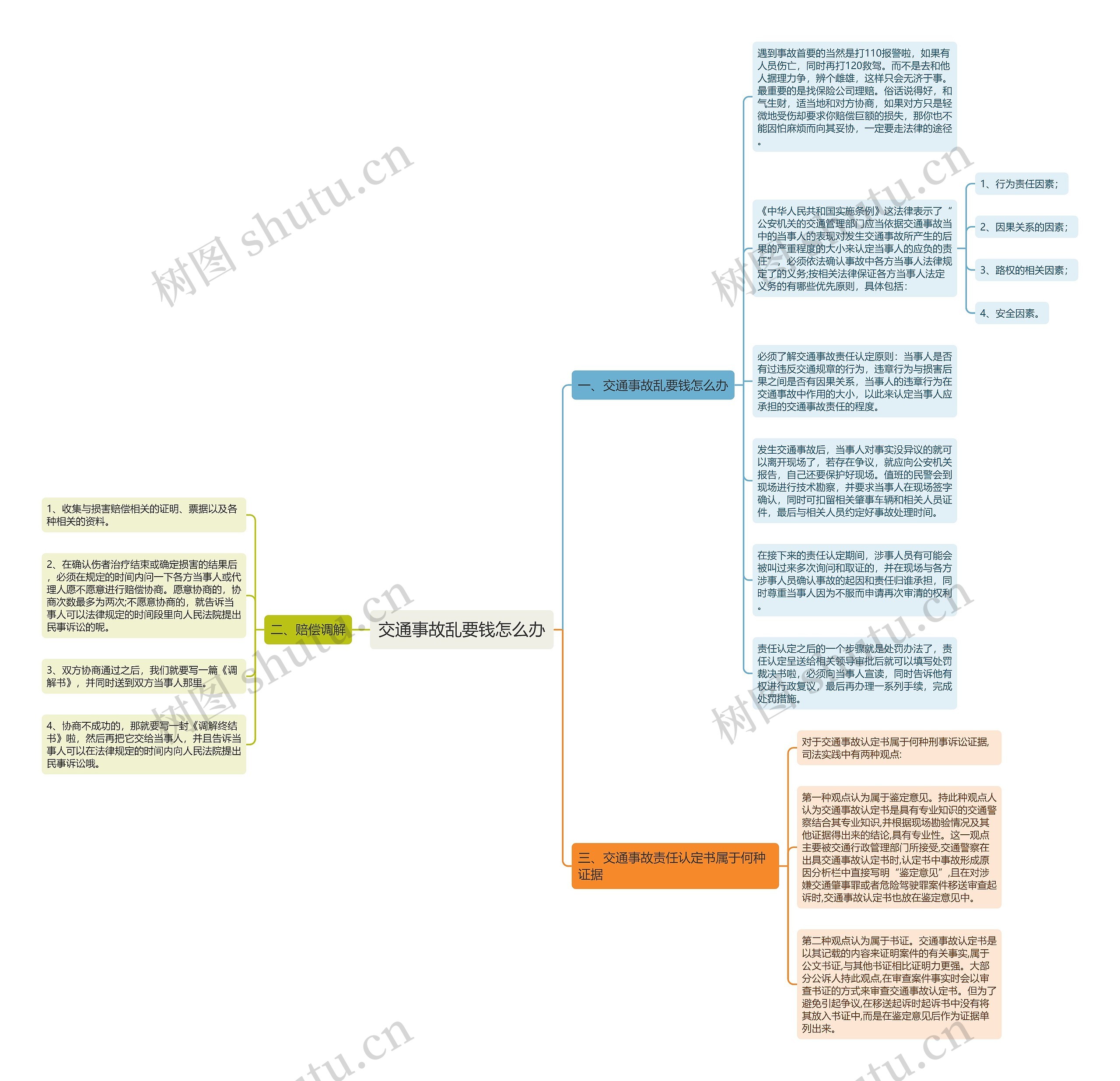 交通事故乱要钱怎么办 交通事故乱要钱怎么办